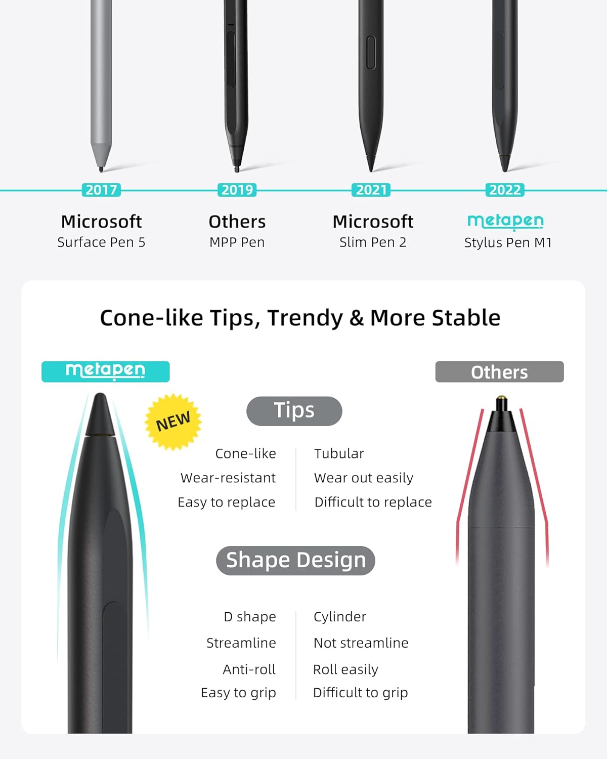 Thumbnail 5 de Metapen Stylus Pen M1 300h battery