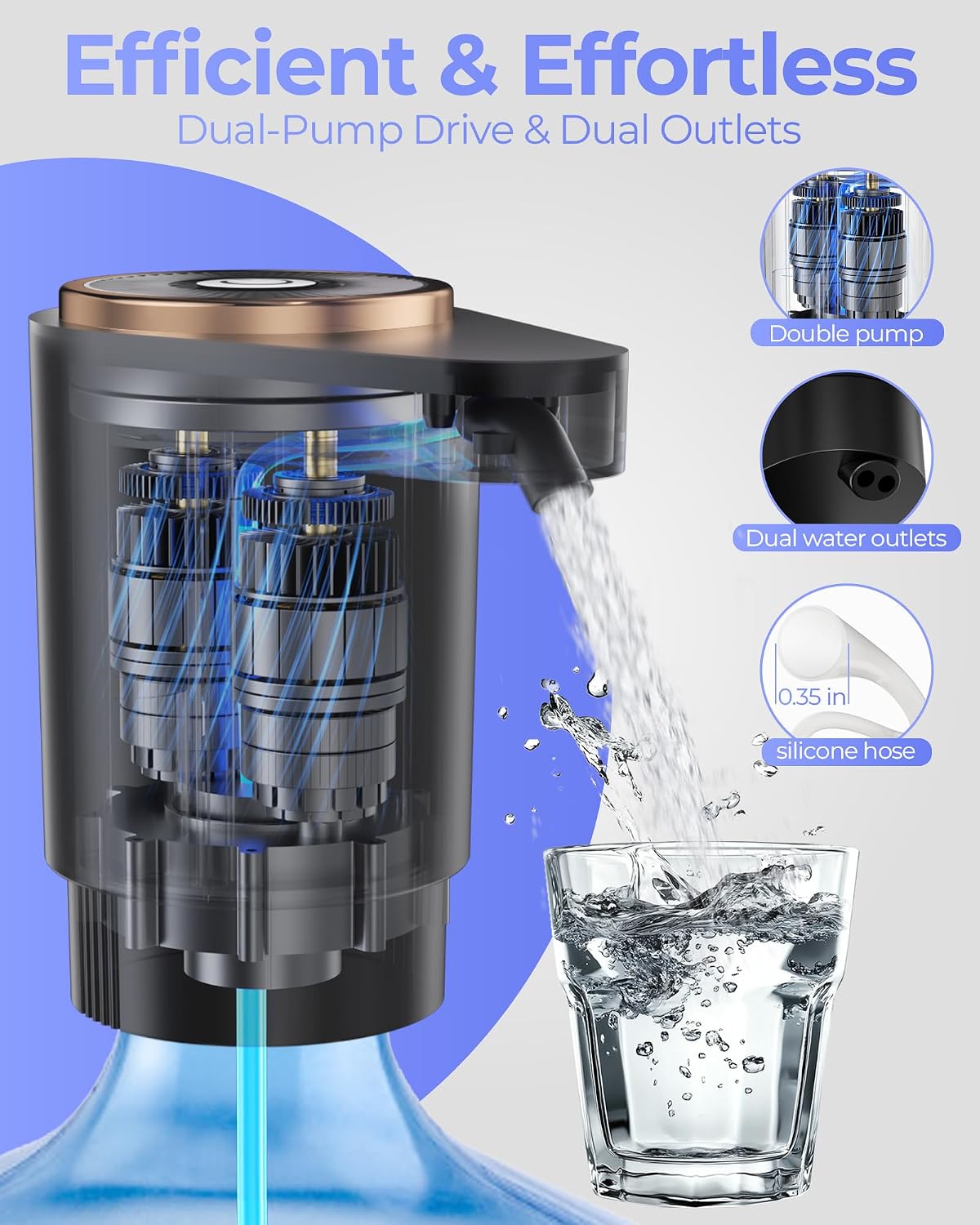 Detalle de Cozycharm Z02 Water Jug Pump, USB-C Rechargeable, Dual Motors