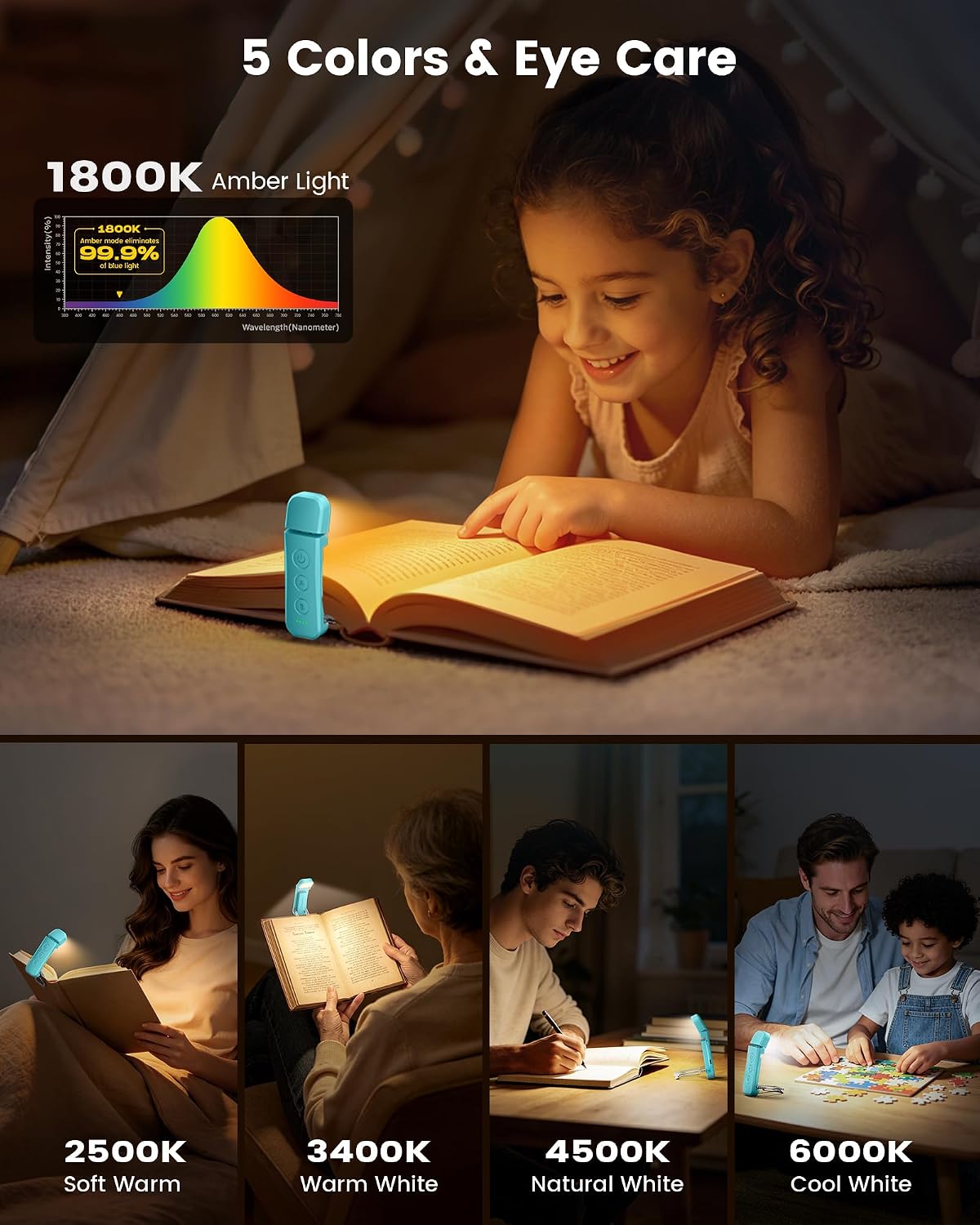 Detalle de Glocusent Book Light, 12 LEDs