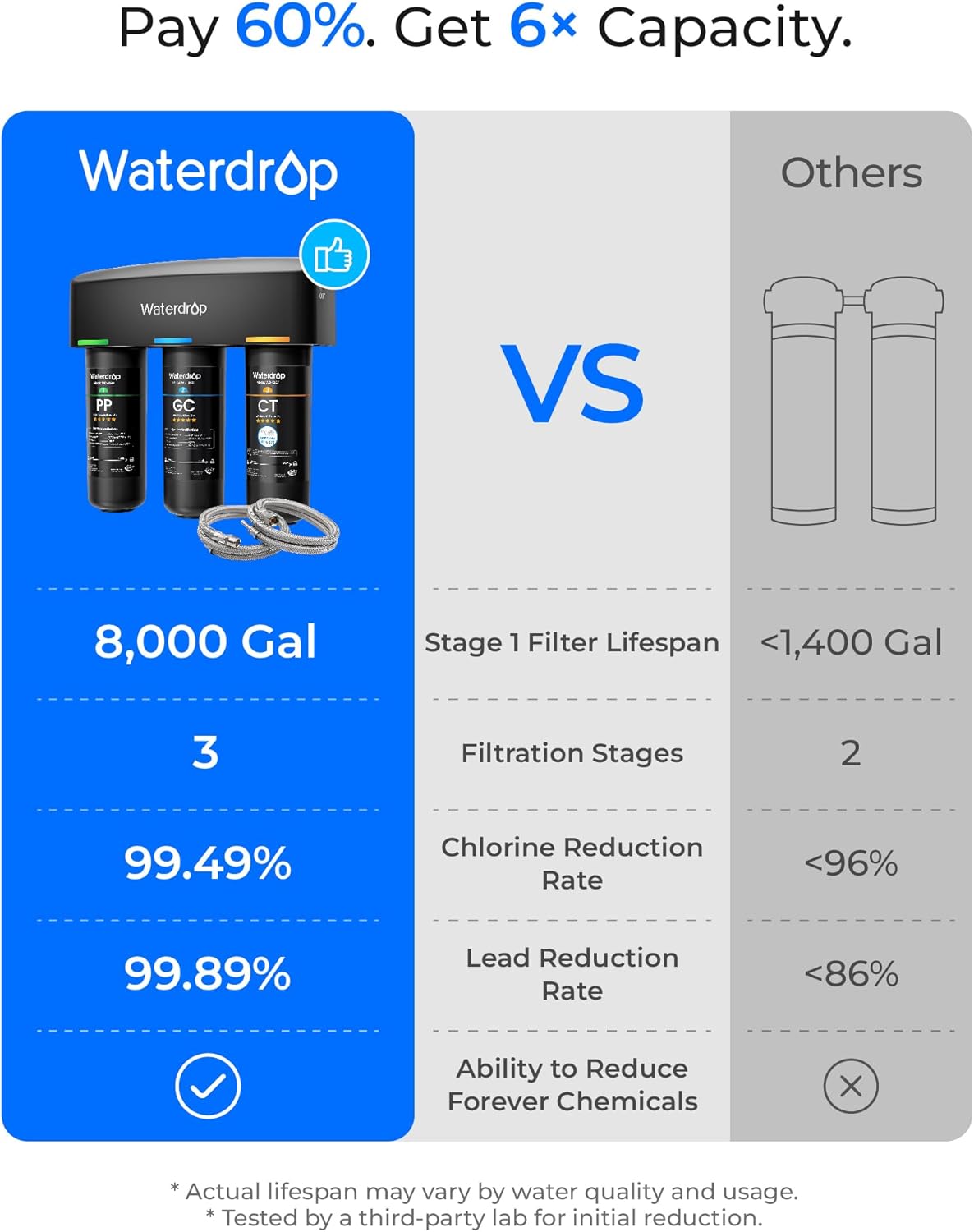 Thumbnail 5 de Waterdrop TSA Under Sink Water Filter System (3-Stage)