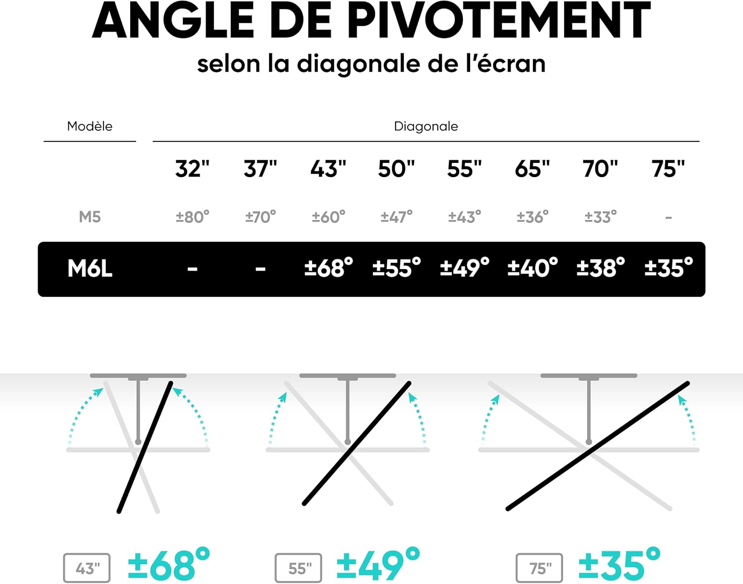 Thumbnail 6 de ONKRON Support Mural TV M6L-W orientable et inclinable (40 à 75 pouces) blanc
