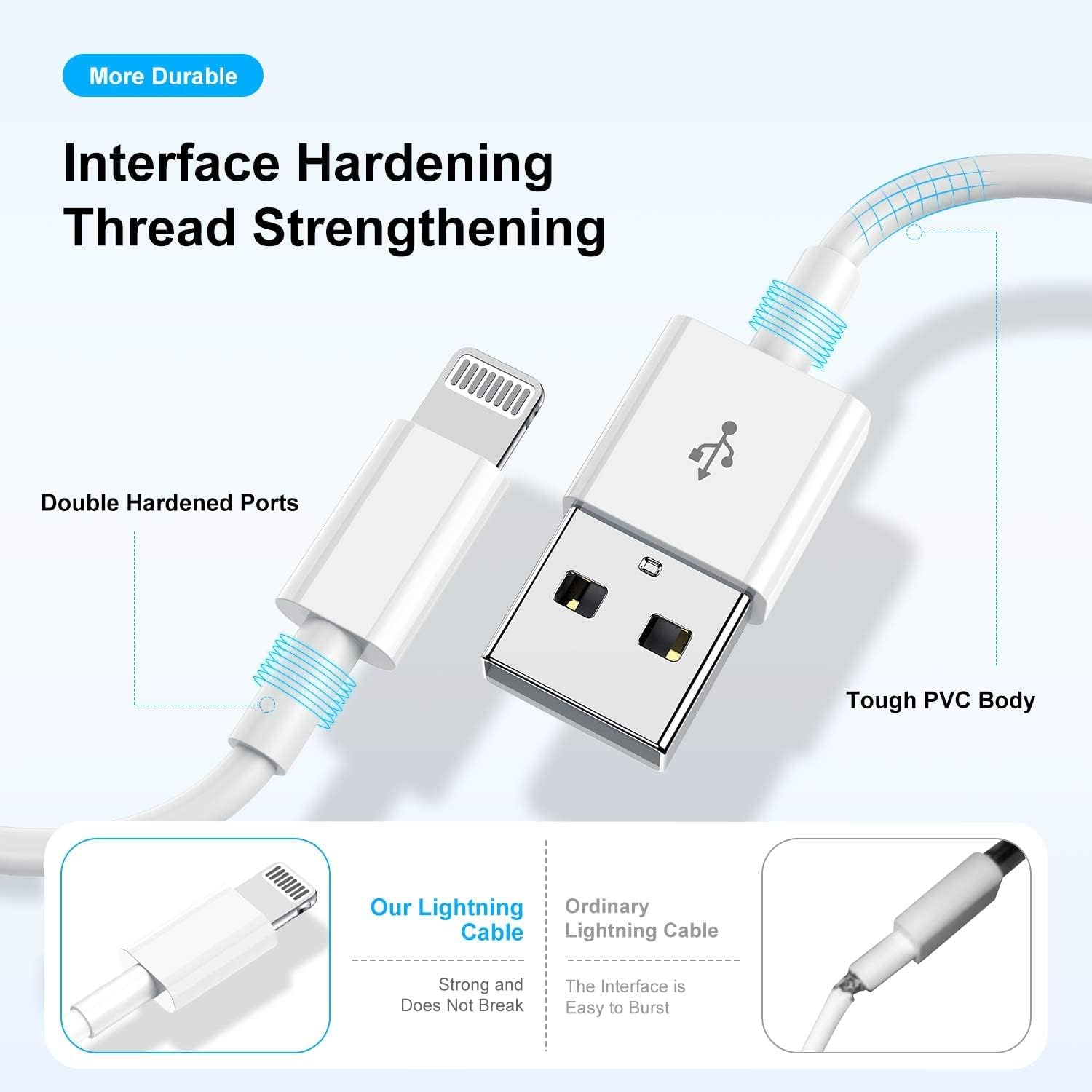 Thumbnail 5 de Apple MFi Certified iPhone Charger 3ft (Lightning to USB) Fast Charging Cable, 3 Feet
