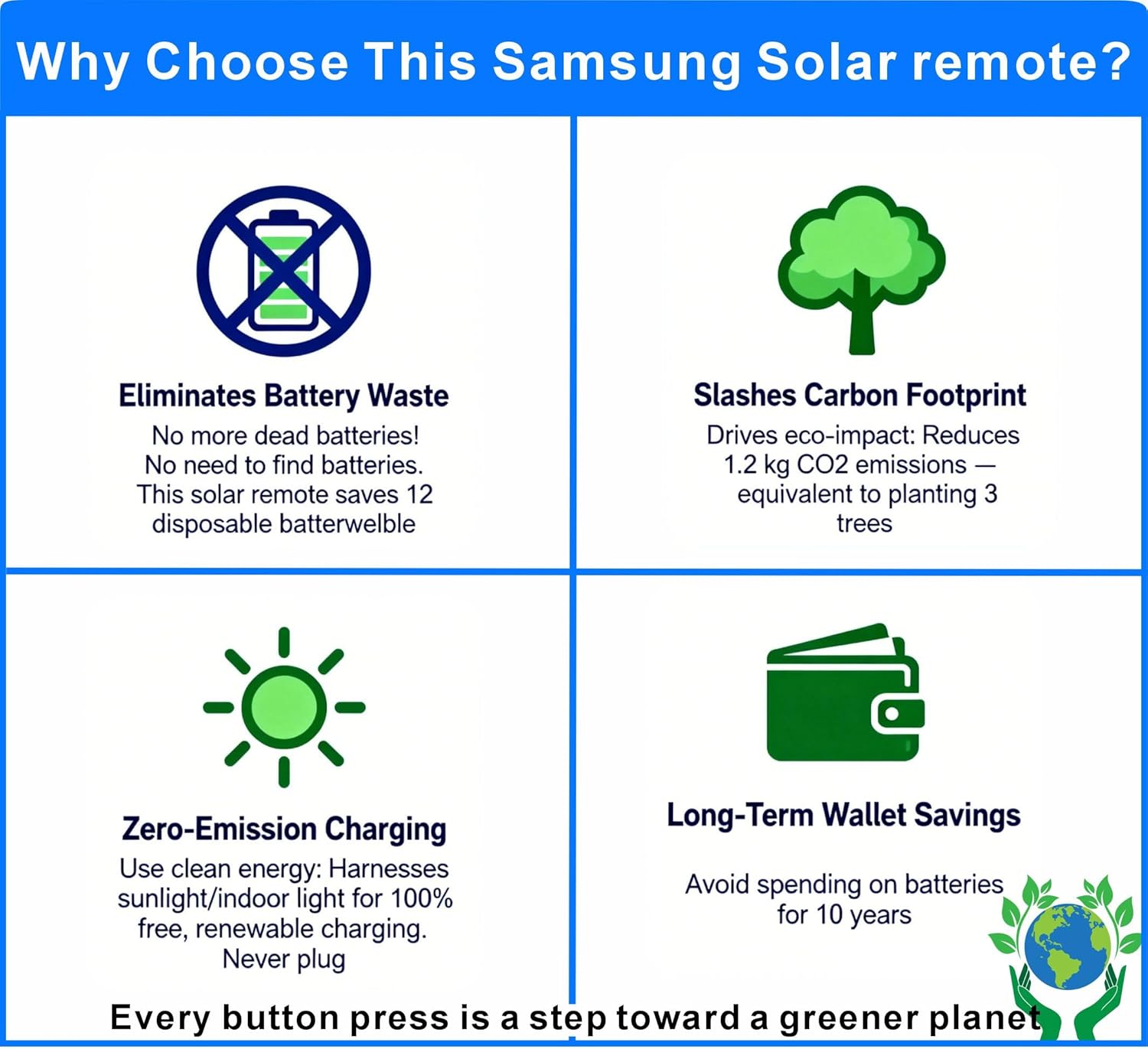 Detalle de Solar Remote for Samsung TV