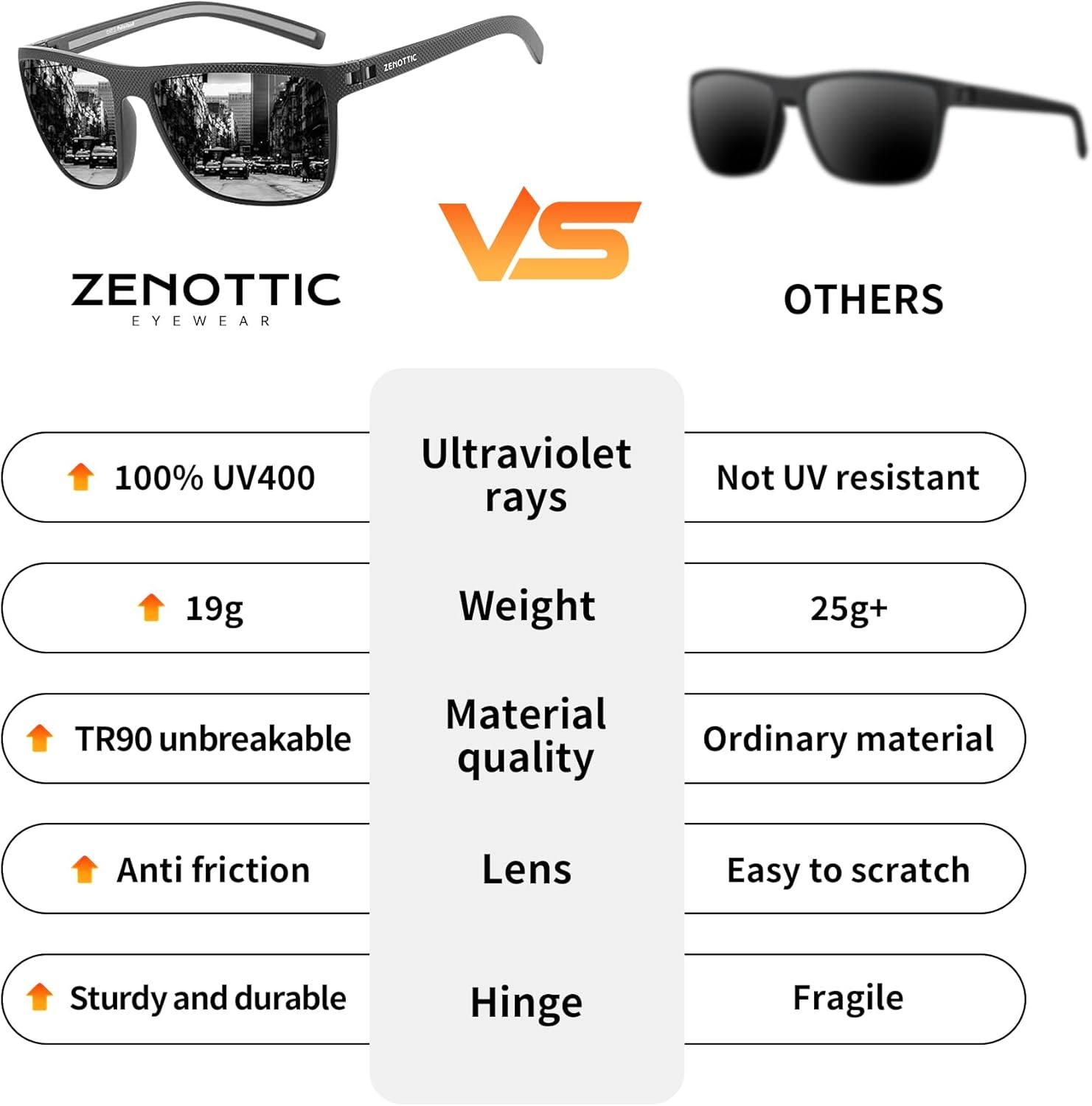 Thumbnail 2 de ZENOTTIC Polarized Sunglasses UV400 protection 🕶