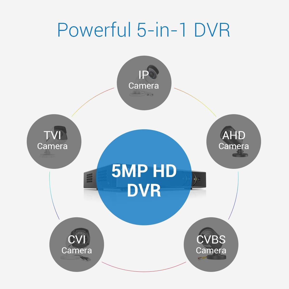 Thumbnail 6 de ANNKE 3K Lite 1 TB Security System 📷