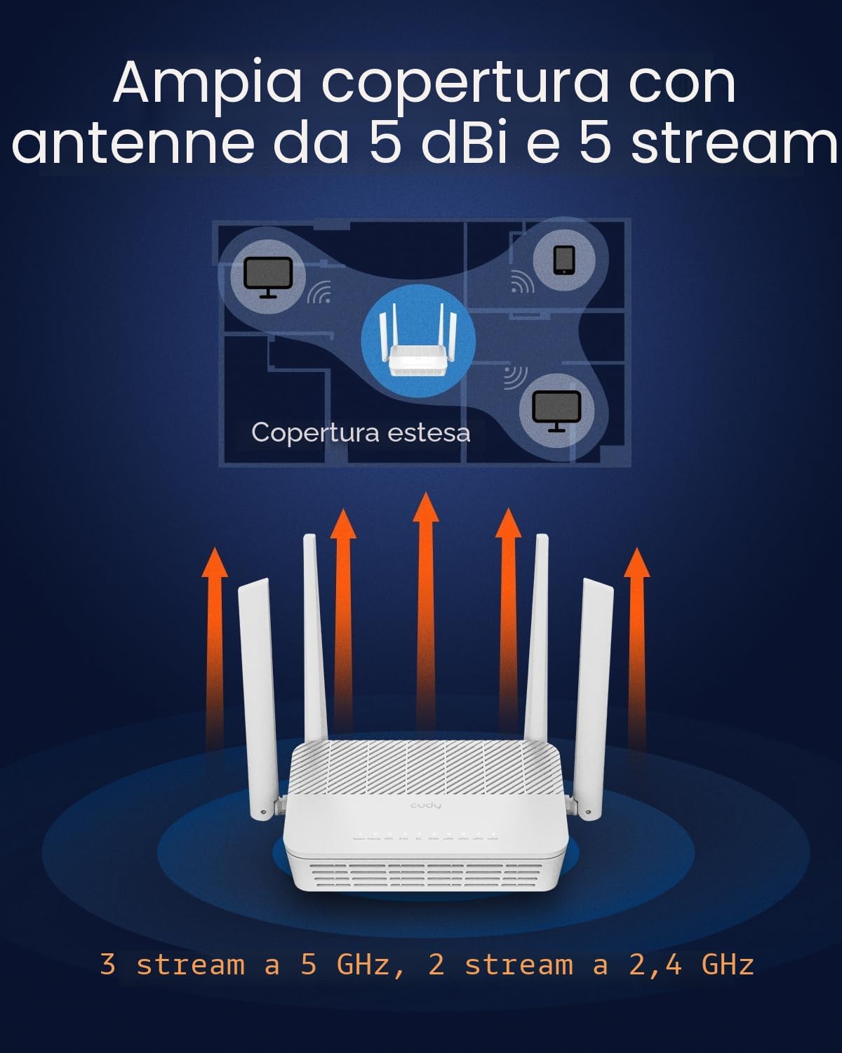 Detalle de Cudy AX3000 WR3000H Router Dual Band WiFi 6 Mesh: velocità fino a 2,5 Gbps WAN e VPN flessibili