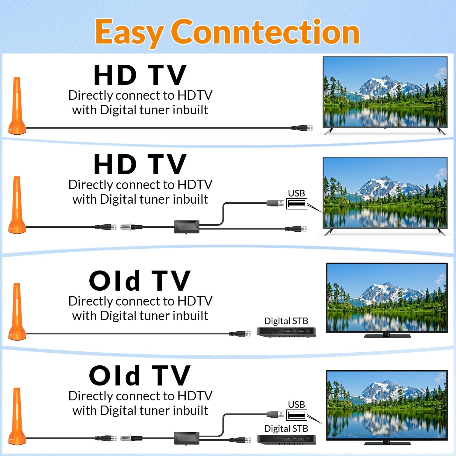 Detalle de HIDB Amplified Indoor TV Antenna for Local Channels