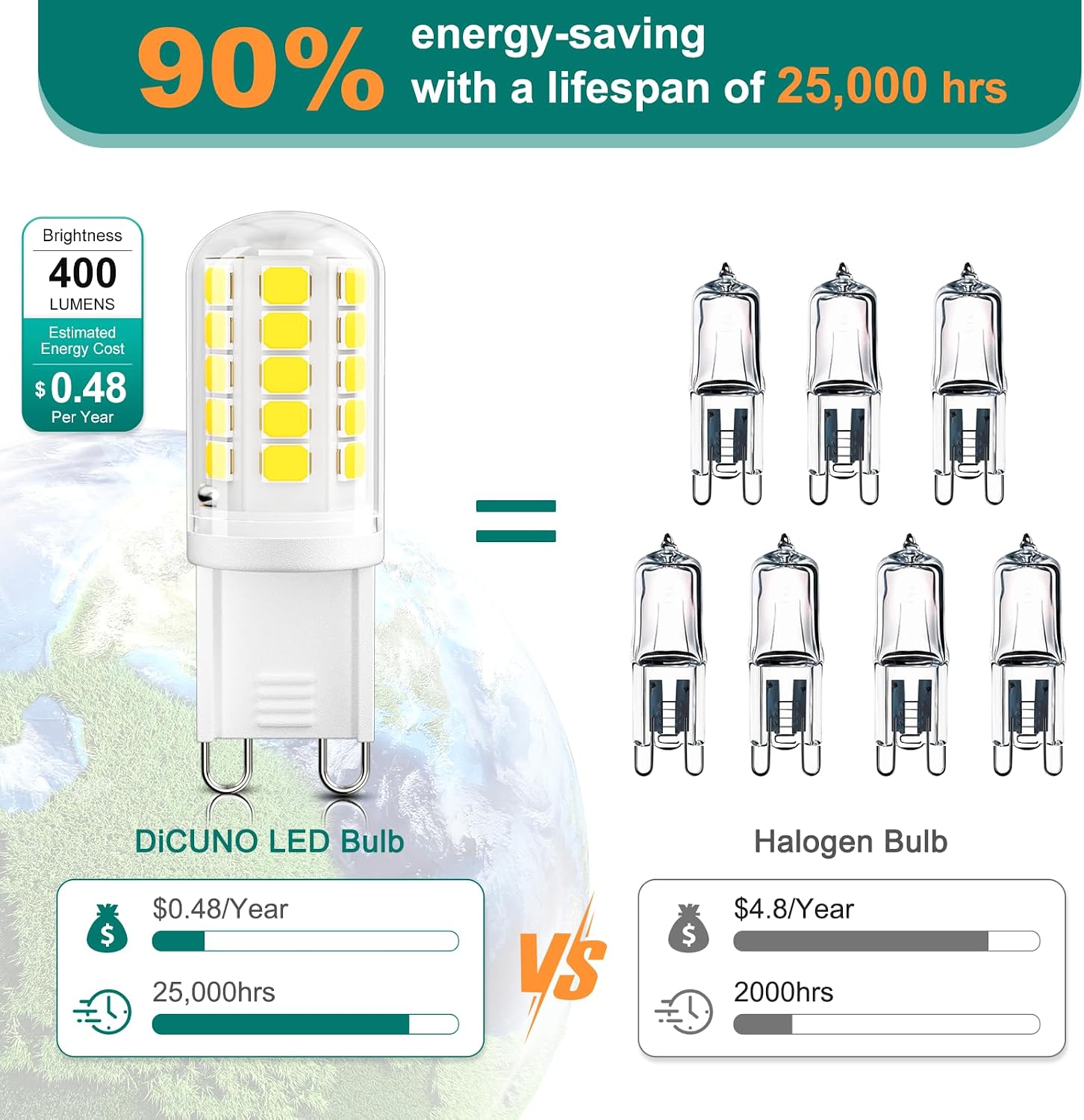 Detalle de DiCUNO G9 LED Bulbs, 4W, 400 Lumens, 6000K Daylight, 10-Pack