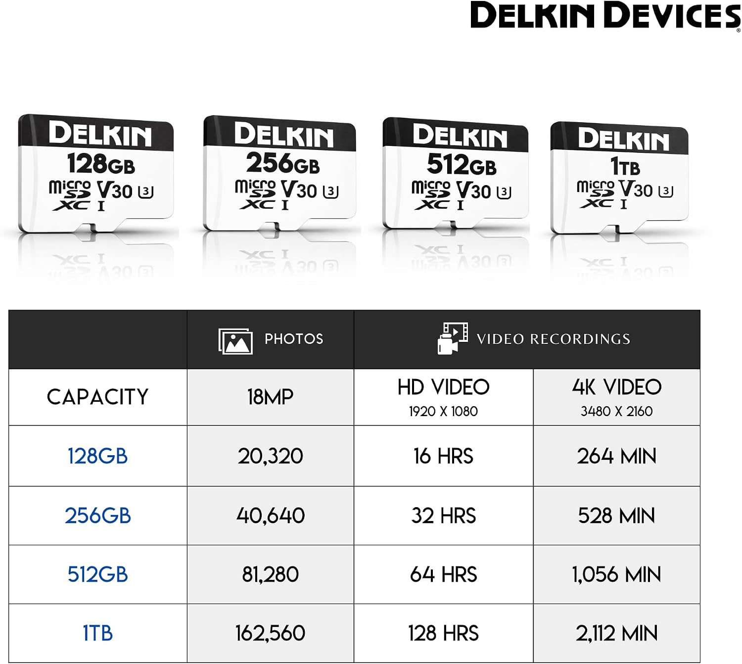 Thumbnail 5 de Delkin Devices Drone 256GB microSD Card: High-Performance Storage for 4K Drone Footage