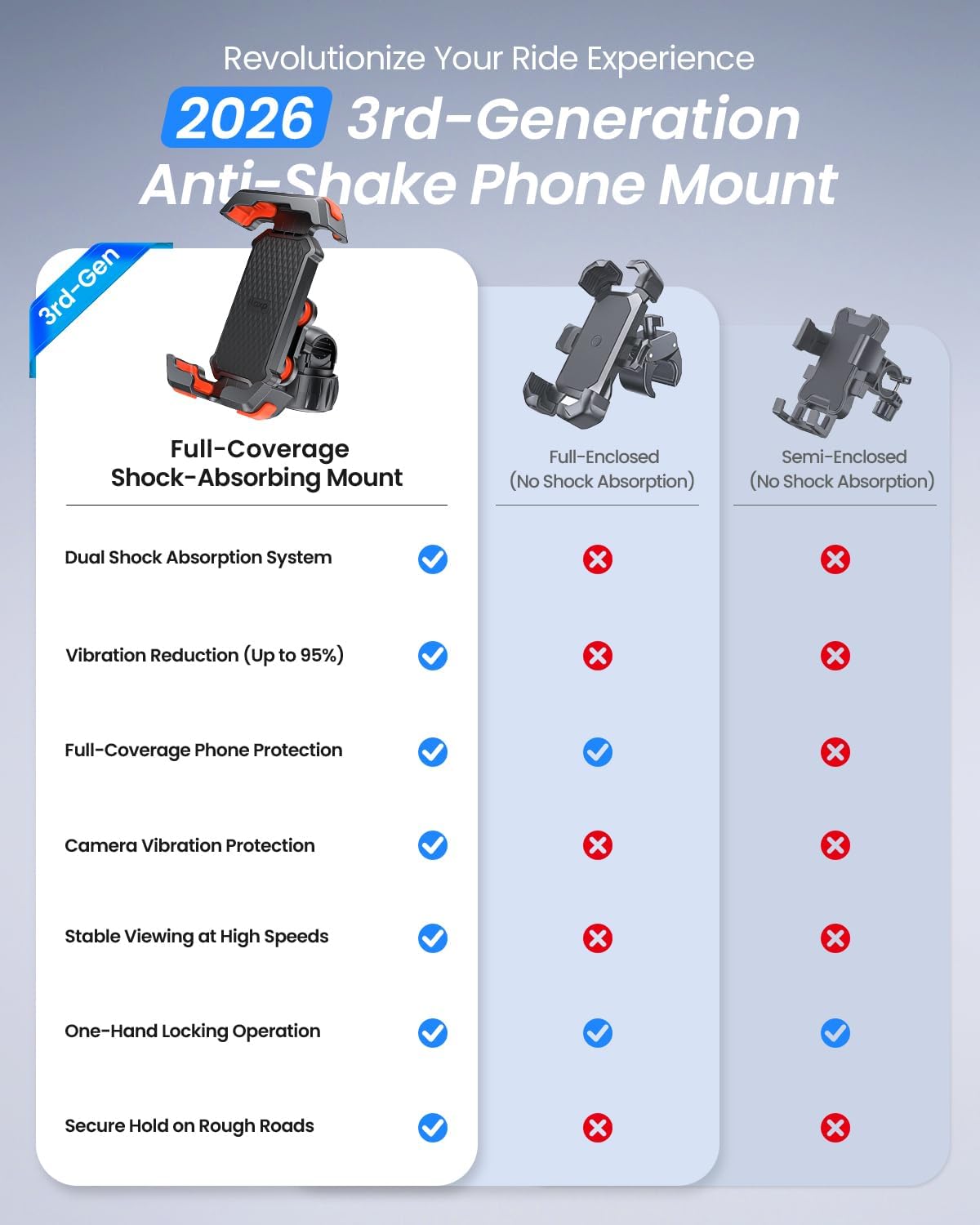 Detalle de LOXP Bike Phone Holder with Dual Vibration Dampener