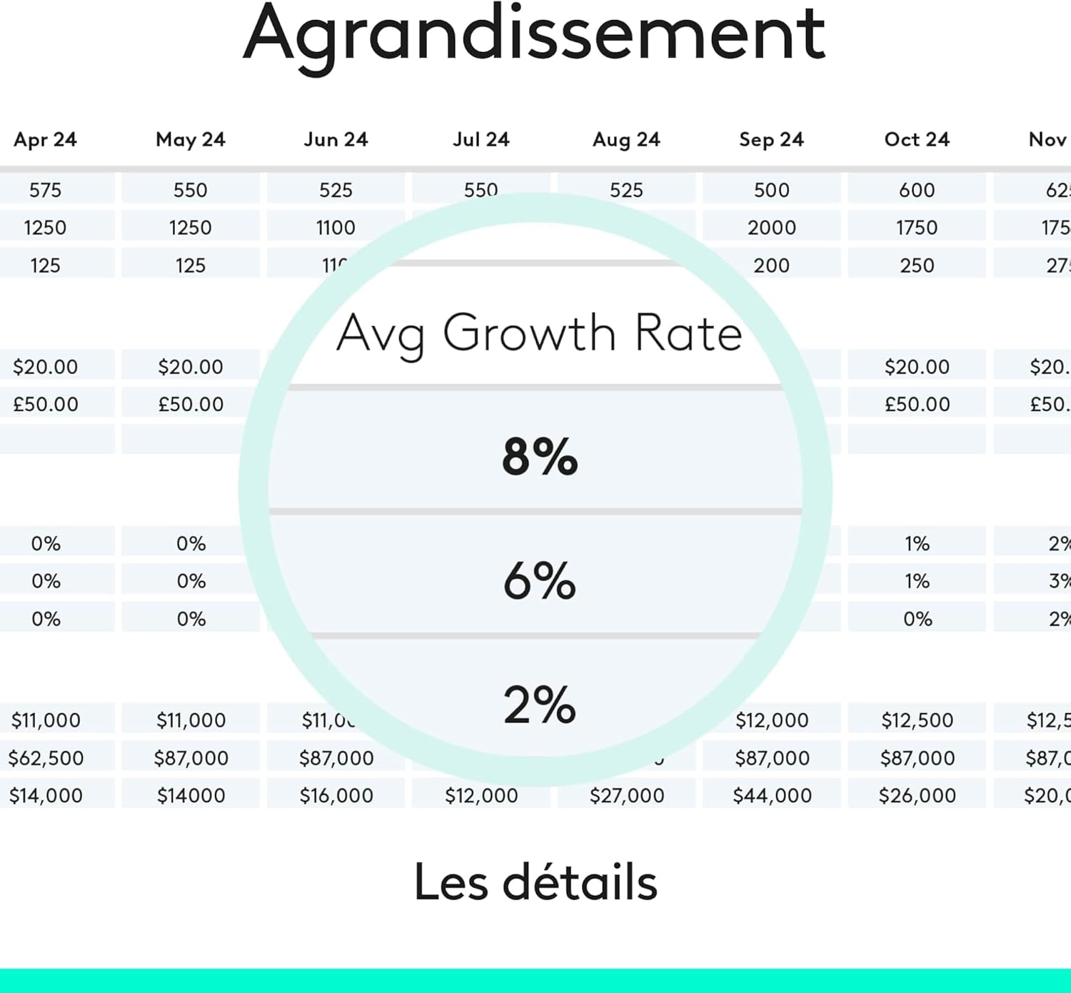 Thumbnail 2 de Logitech Spotlight télécommande de présentation sans fil Bluetooth & 2,4 GHz avec pointeur laser