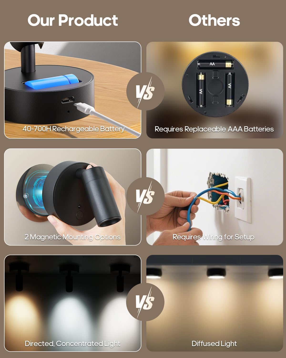 Thumbnail 5 de GOODEA battery operated indoor spot light with remote, 3000mAh, 3 colour dimmable wireless picture light