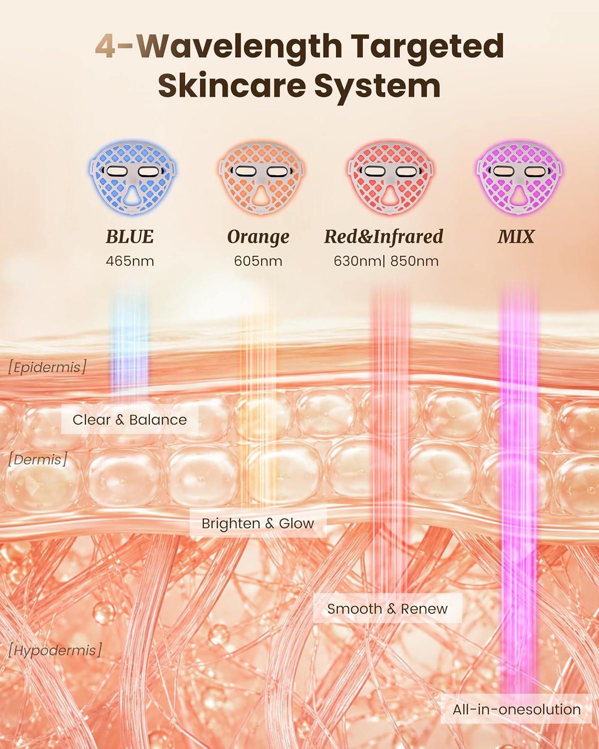 Detalle 2 de Avorla Beauty LED mask Multi-wavelength Therapy