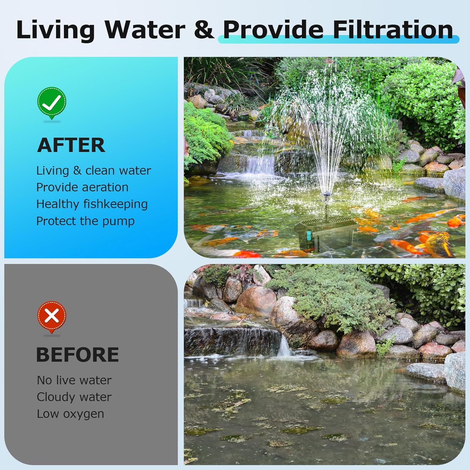 Detalle de POPOSOAP 20W Solar Pond Filter with Fountain Pump