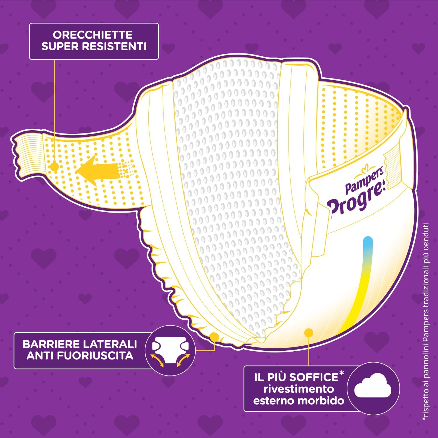 Thumbnail 6 de Pampers Progressi Mini Taglia 2 (3-6 kg) – 112 Pannolini Neonato