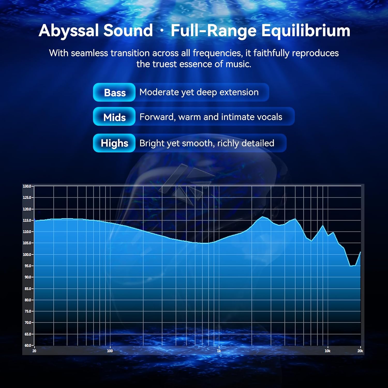 Thumbnail 6 de Yinyoo KBEAR SR8 IEM: 1DD+3BA Hybrid In-Ear Monitors with Mic