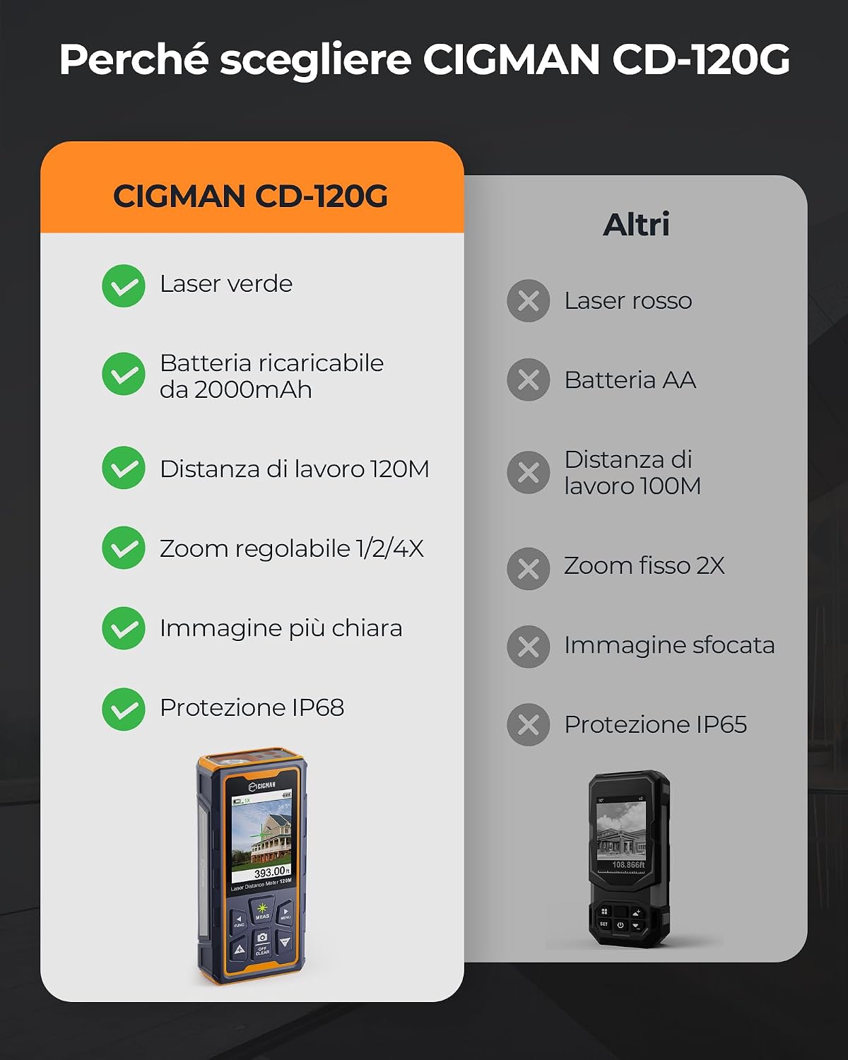 Thumbnail 5 de CIGMAN CD-120G telemetro laser 120 m