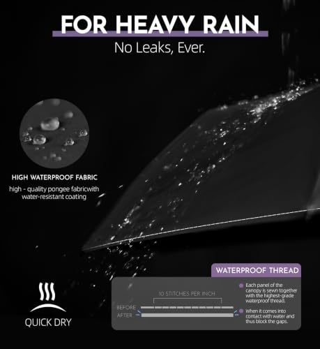 Detalle de LILAC Windproof Automatic Umbrella with 8 Ribs – Compact Travel Brolly