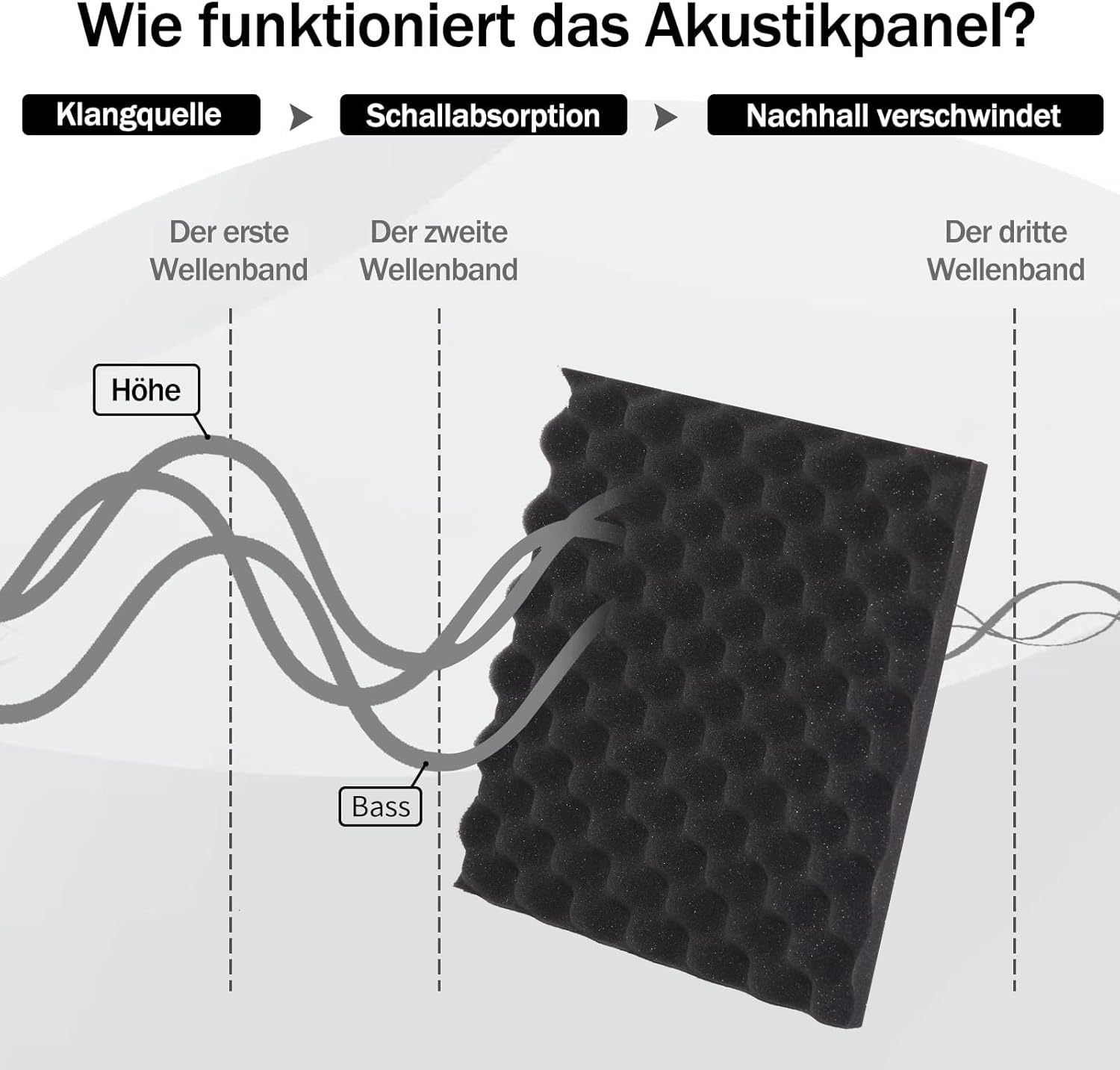 Thumbnail 3 de AUSLET Akustikschaumstoff: 36x Noppenschaumplatten in Schwarz, 30×30×5 cm – Schallschutz für Studio & Home