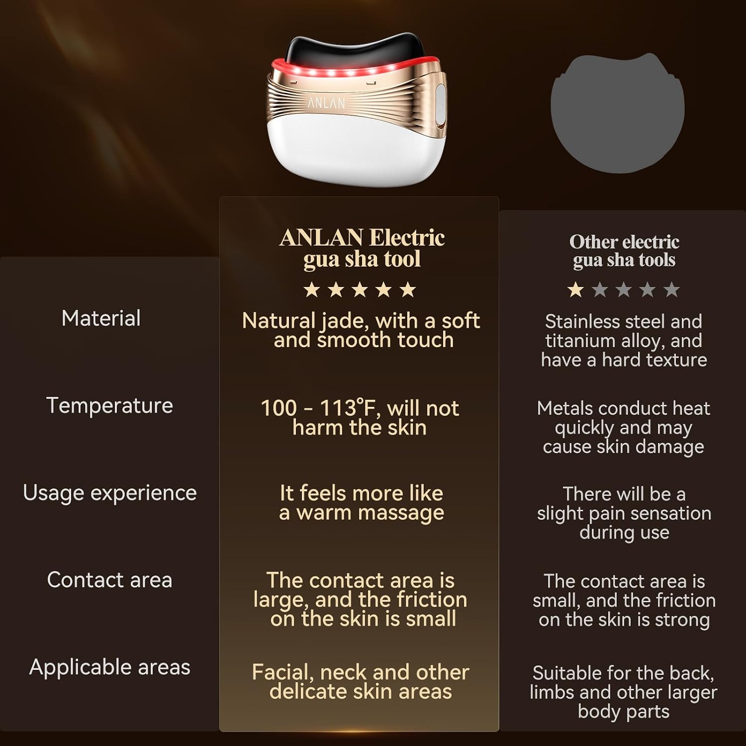 Detalle de ANLAN Heated Gua Sha Tool 2-in-1