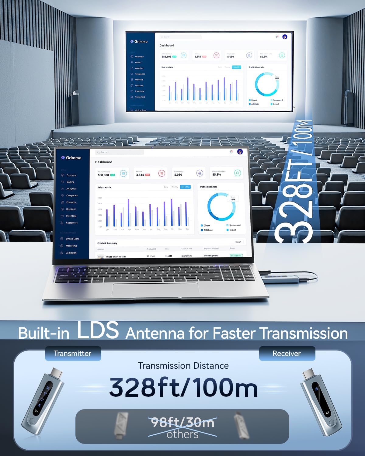 Thumbnail 2 de BRAIDOL 2025 Upgraded Wireless HDMI Transmitter & Receiver (328FT/100M) for 4K Decode, 1080P Output