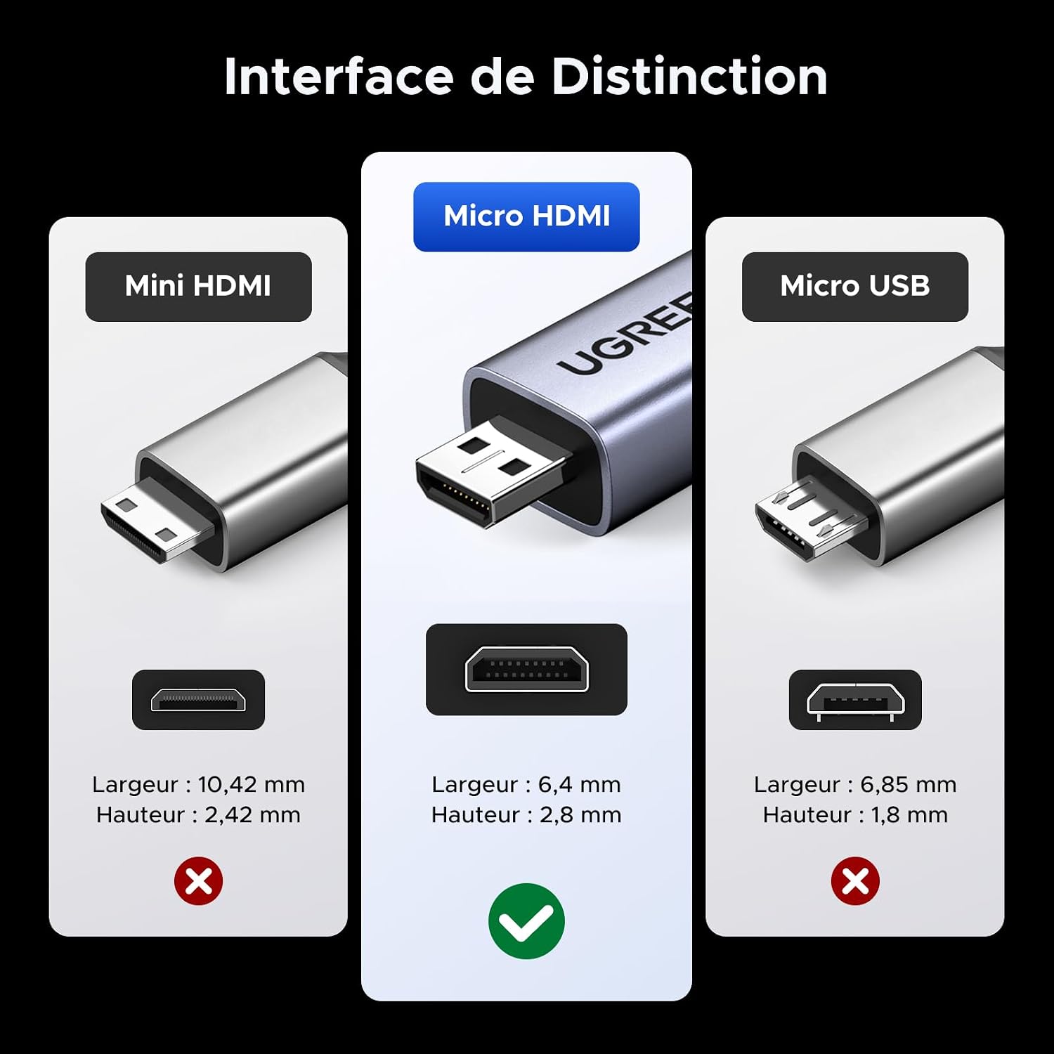 Thumbnail 4 de UGREEN Adaptateur Micro HDMI 8K 60Hz 25cm