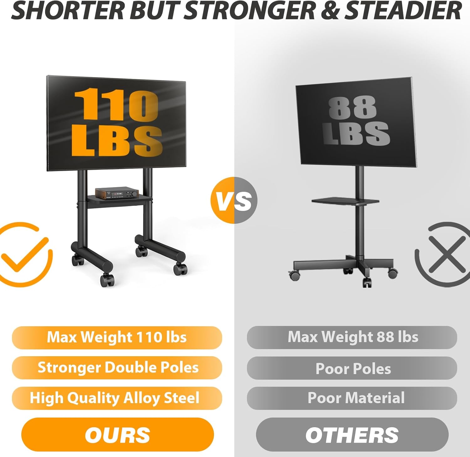 Thumbnail 6 de 5Rcom Mobile TV Stand on Wheels with Height Adjustment, Large Tray and Dual-Post Support (Up to 50kg, Max VESA 400x400)