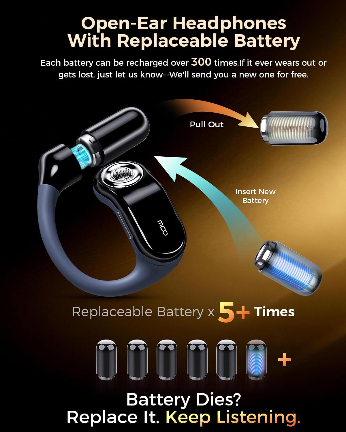 Detalle de OJW Open-Ear Headphones with Replaceable Battery