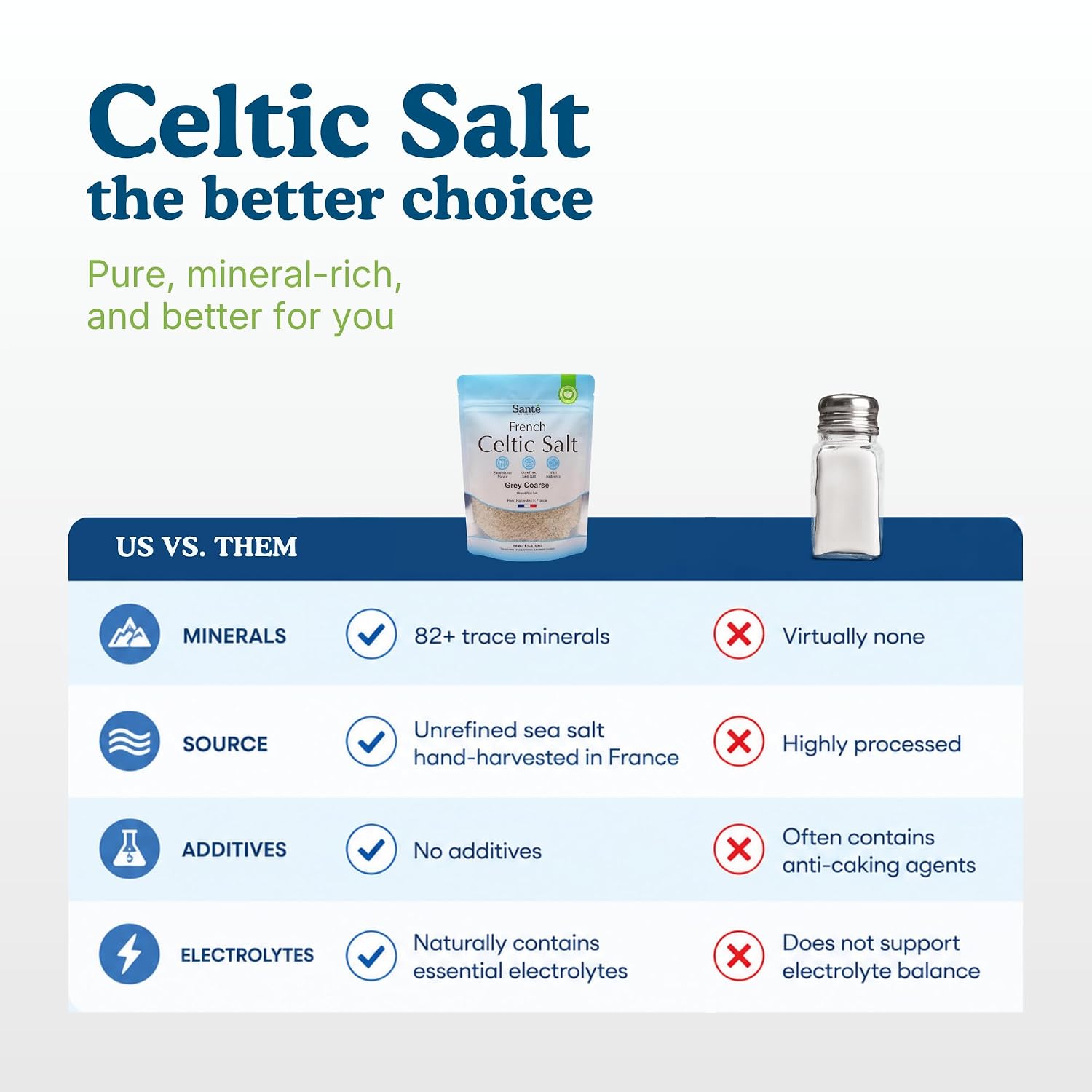Detalle 2 de Sante Naturelle Celtic Salt Grey Coarse Organic French Sea Salt