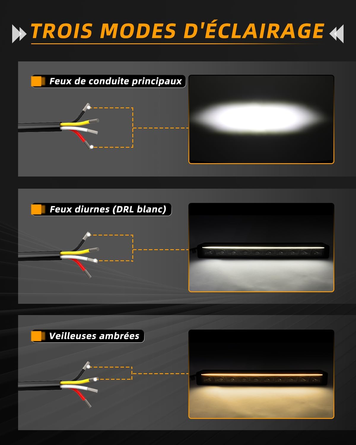 Detalle de CO LIGHT Barre LED 21" 80 W 15000 lm IP69K longue portée (DRL + clignotant amber) homologuée ECE, 12/24 V