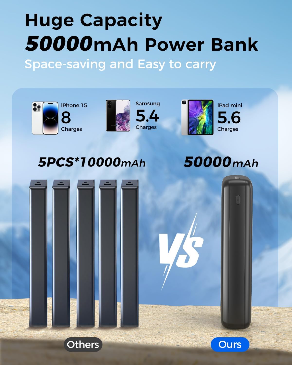 Detalle 2 de DRMARE Batería externa 50000 mAh