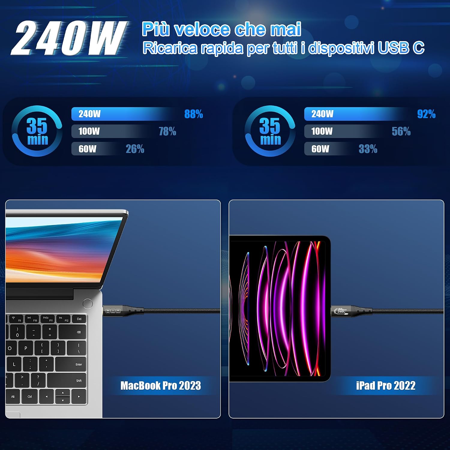 Thumbnail 4 de Cavo USB-C Thunderbolt 5 da 2 m ZIKNYDO: prestazioni elevate per MacBook M4 Pro e workstation
