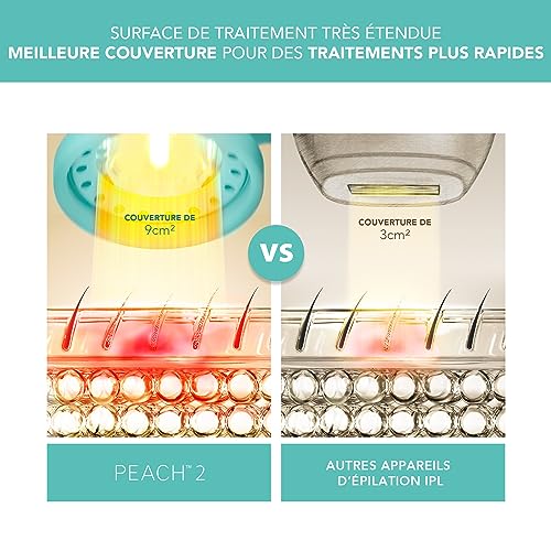 Thumbnail 2 de FOREO Peach 2 IPL – Épilateur lumière pulsée pour corps et visage