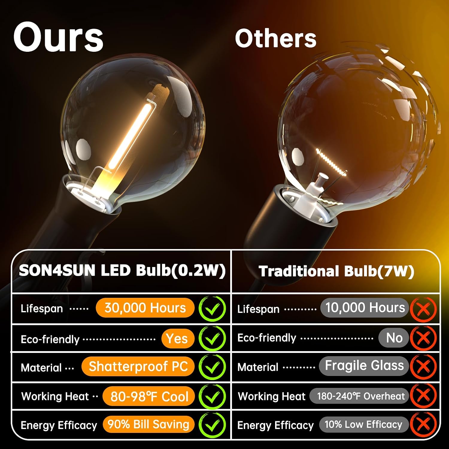 Detalle de SON4SUN Lichterkette für außen (10 m) mit 25+3 G40 LEDs, IP44, warmweiß – anschließbar