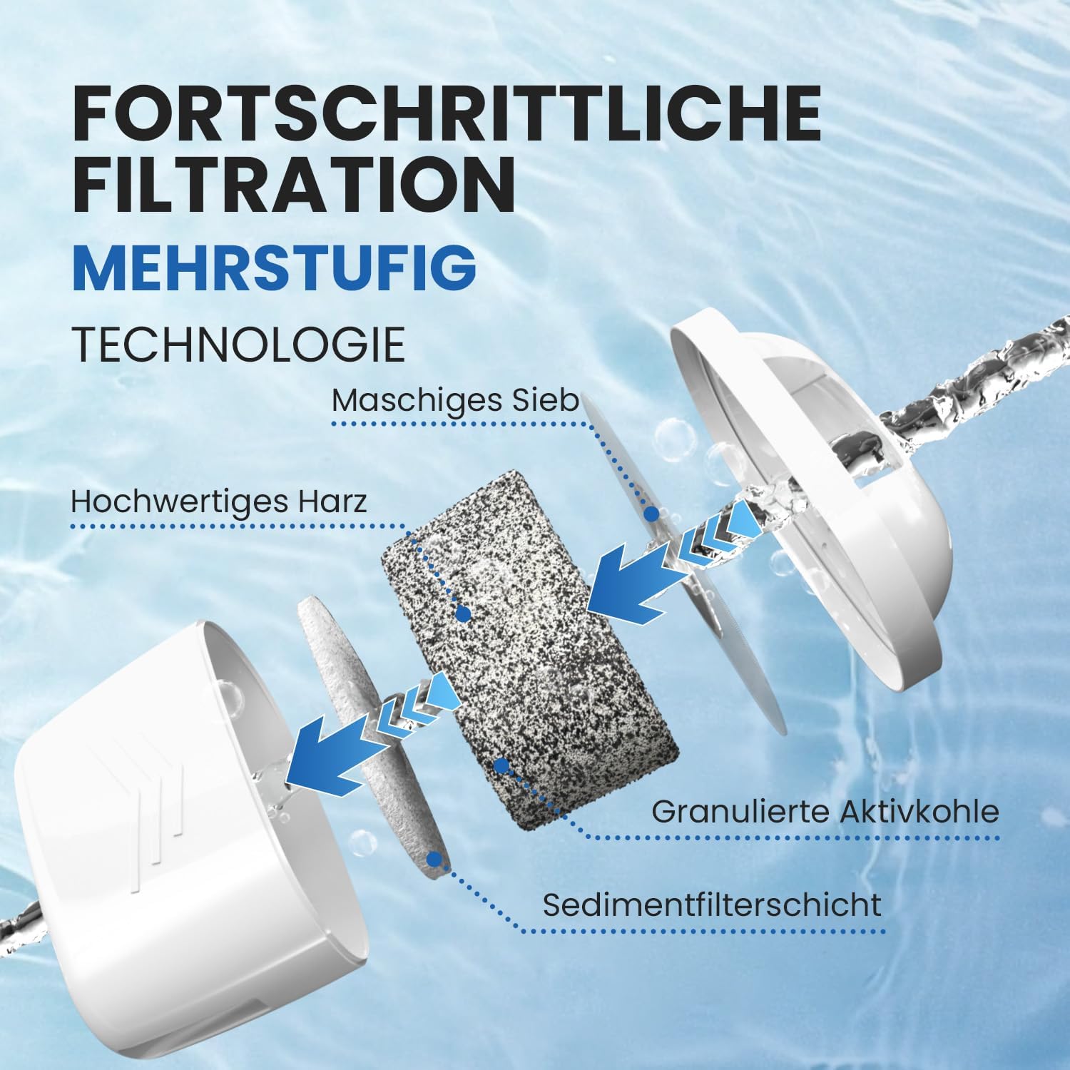 Thumbnail 2 de EVERSPRING Wasserfilter Kompatibel mit Brita Maxtra 9 Stück