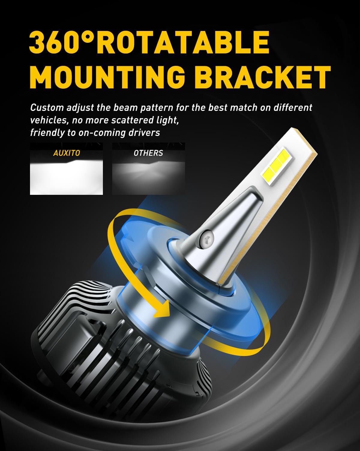 Detalle 2 de AUXITO H7 LED Bulbs