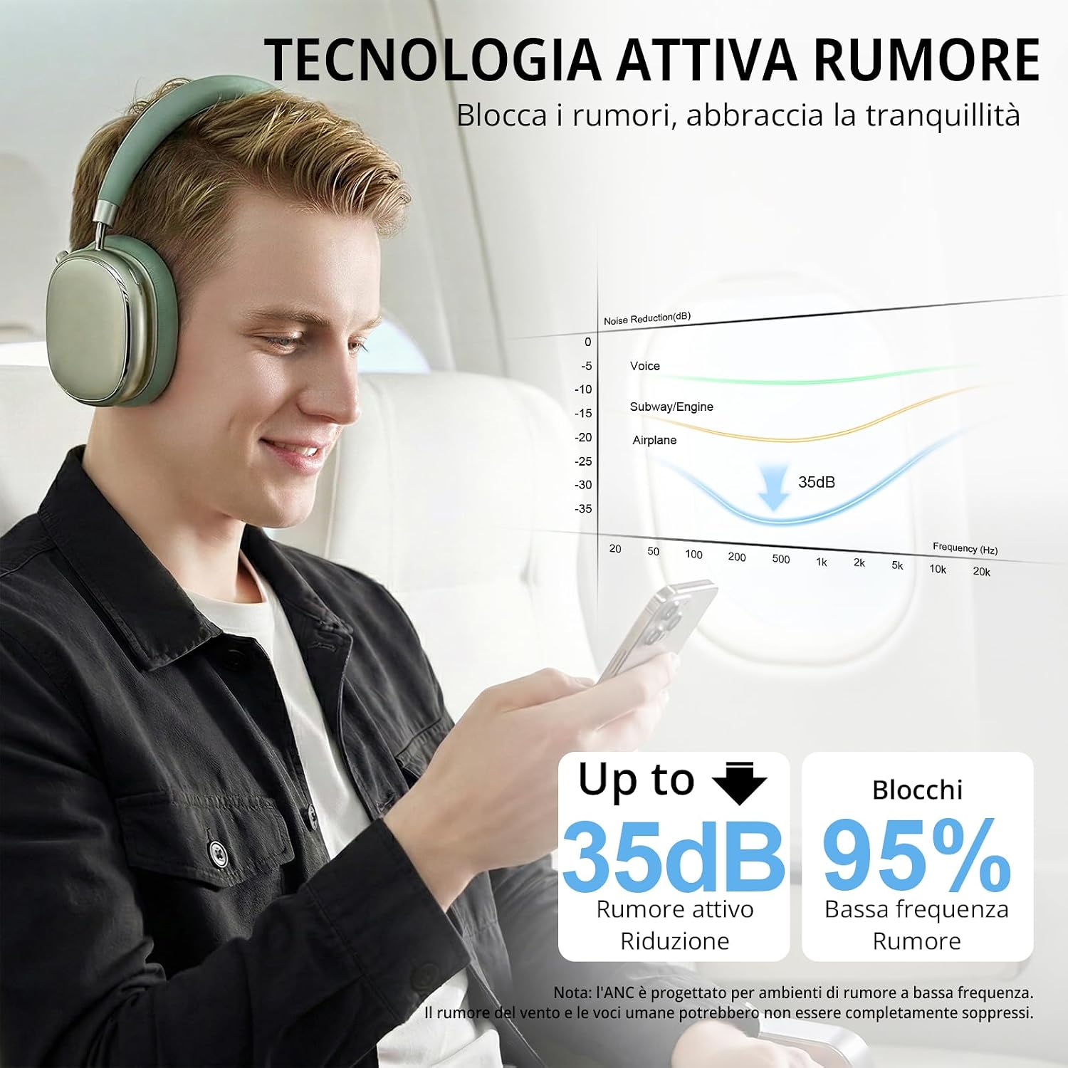 Detalle 2 de FOFUN NC95: Cuffie Wireless Over-Ear con ANC, 120 ore di riproduzione e controllo a manopola