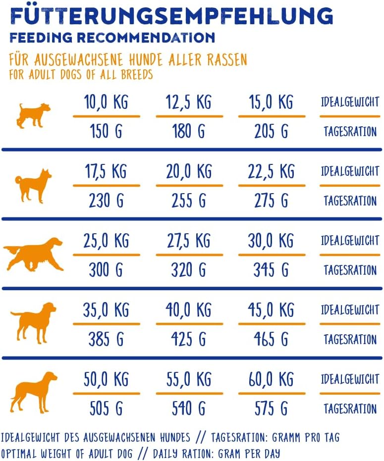Detalle de bosch HPC Adult Hundetrockenfutter 3 kg