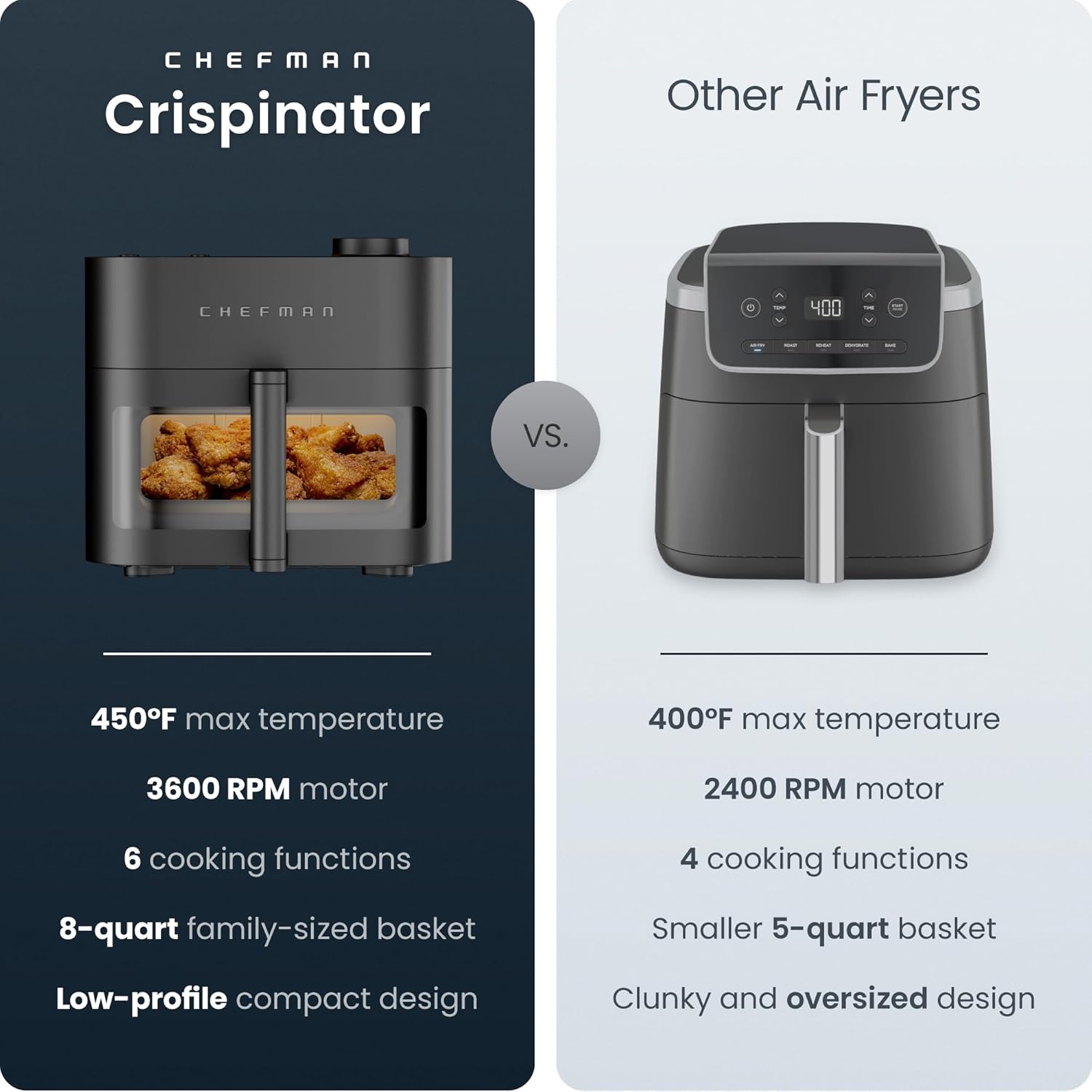 Thumbnail 1 de Chefman Crispinator Air Fryer 8 Qt