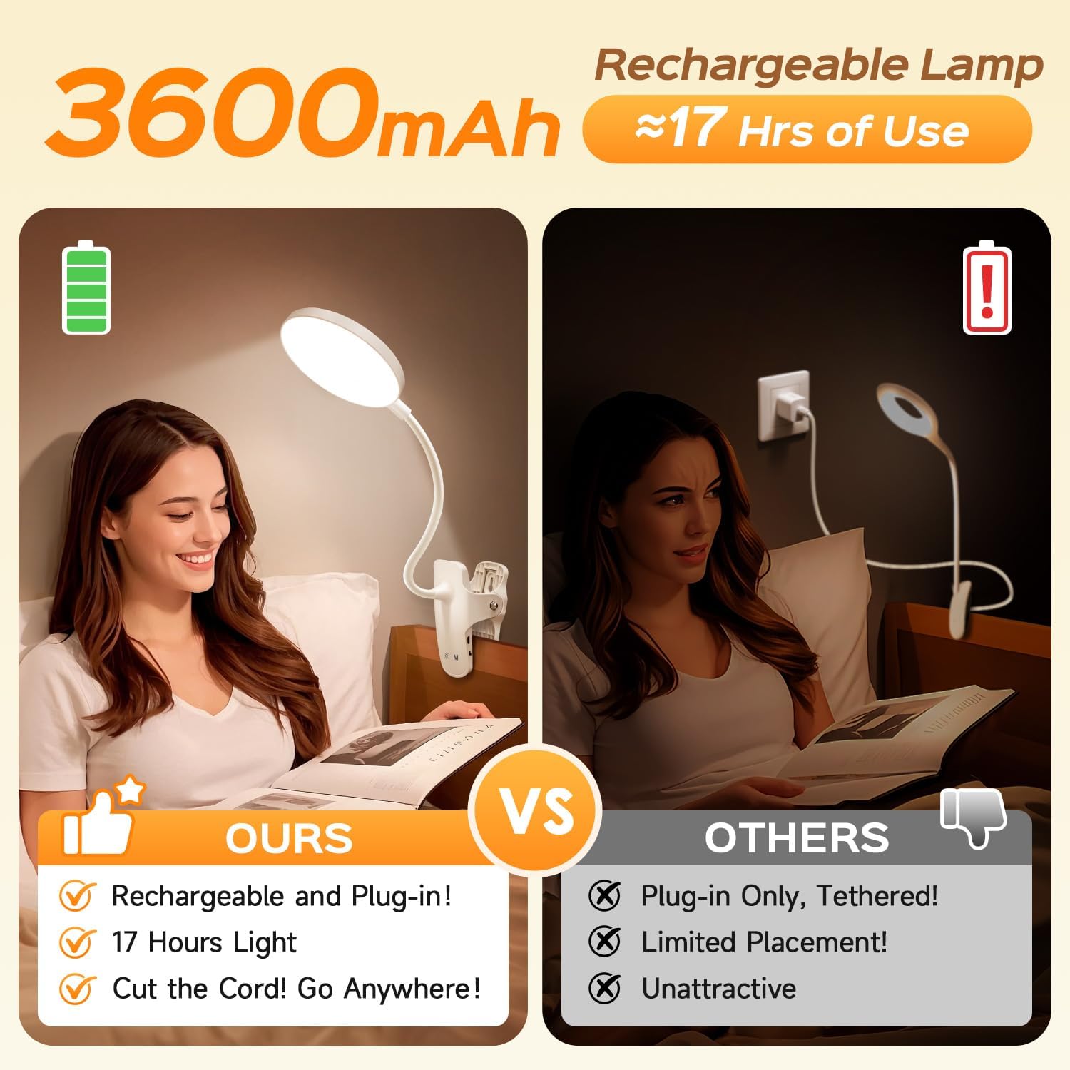 Detalle 2 de One Fire 3600 mAh Clip-On Reading Light