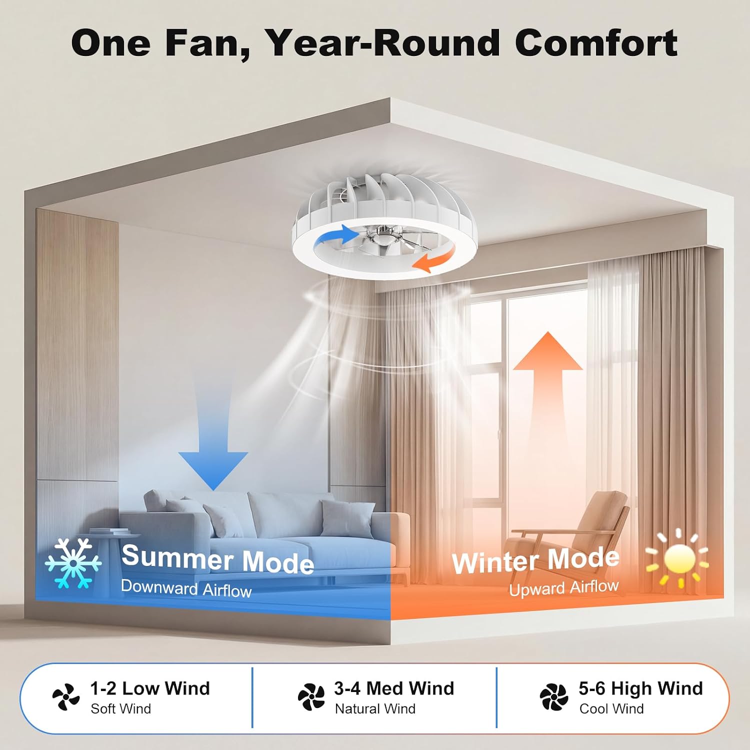 Detalle de Ateroll Ceiling Fans with Lights: 46CM RGB, Remote, 6 Speeds, Dimmable LED and Timer