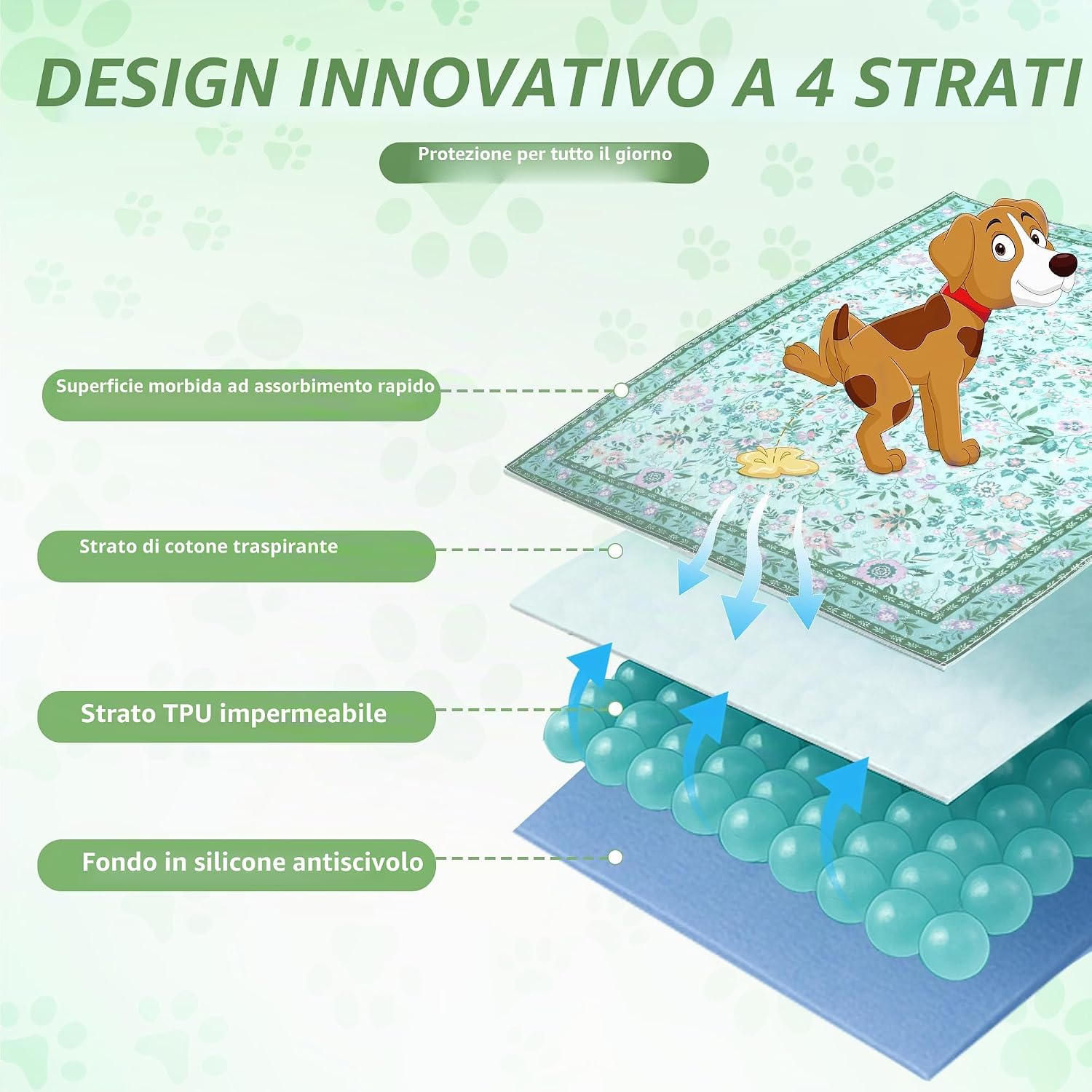 Detalle 2 de BaoDan Traversine lavabili per cani 60x90 cm (2 pezzi) – tappetini antiscivolo, impermeabili e riutilizzabili
