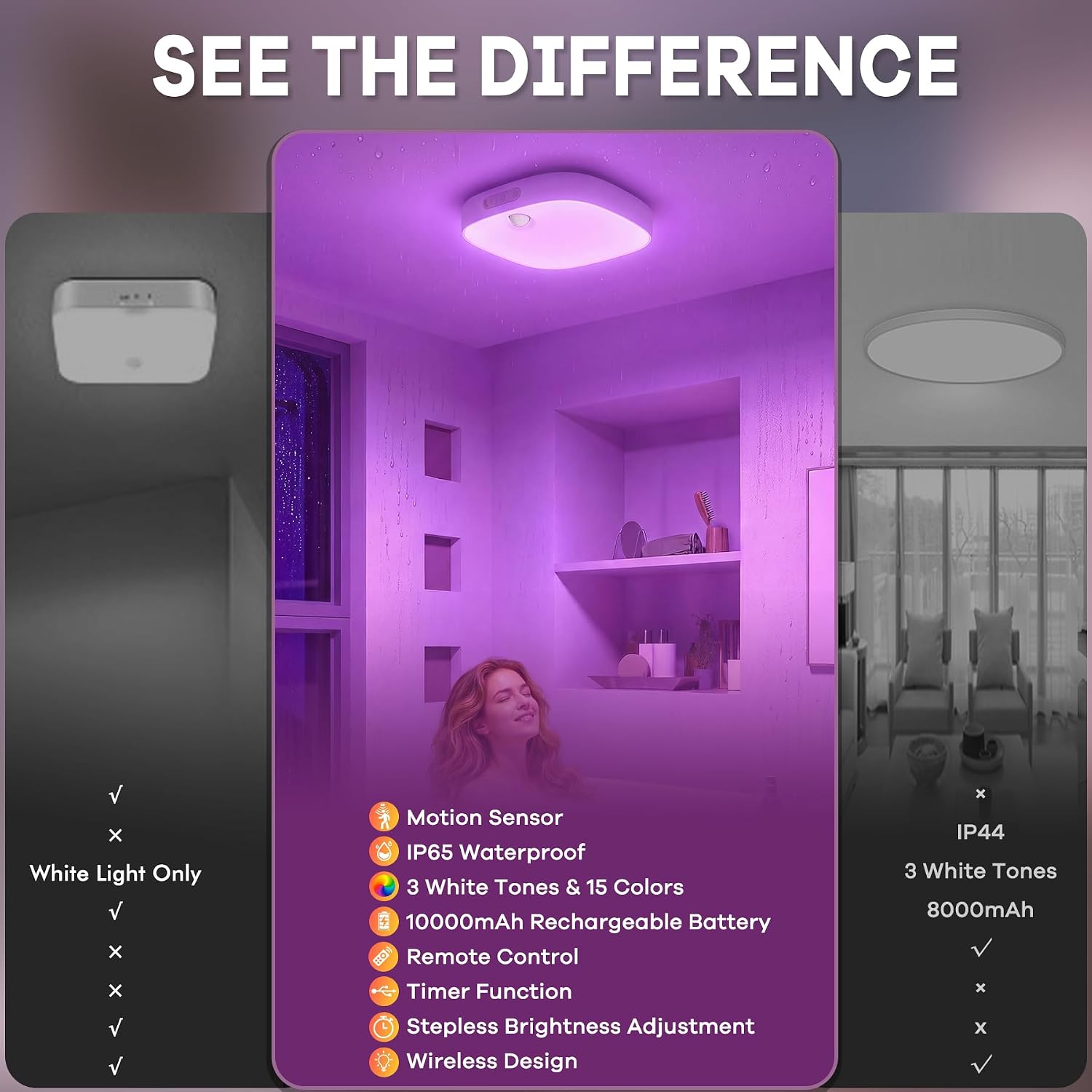 Detalle de ToyGlee Shower Light IP65 Waterproof: 18-Colour Motion Sensor Ceiling Light with 10000mAh Battery