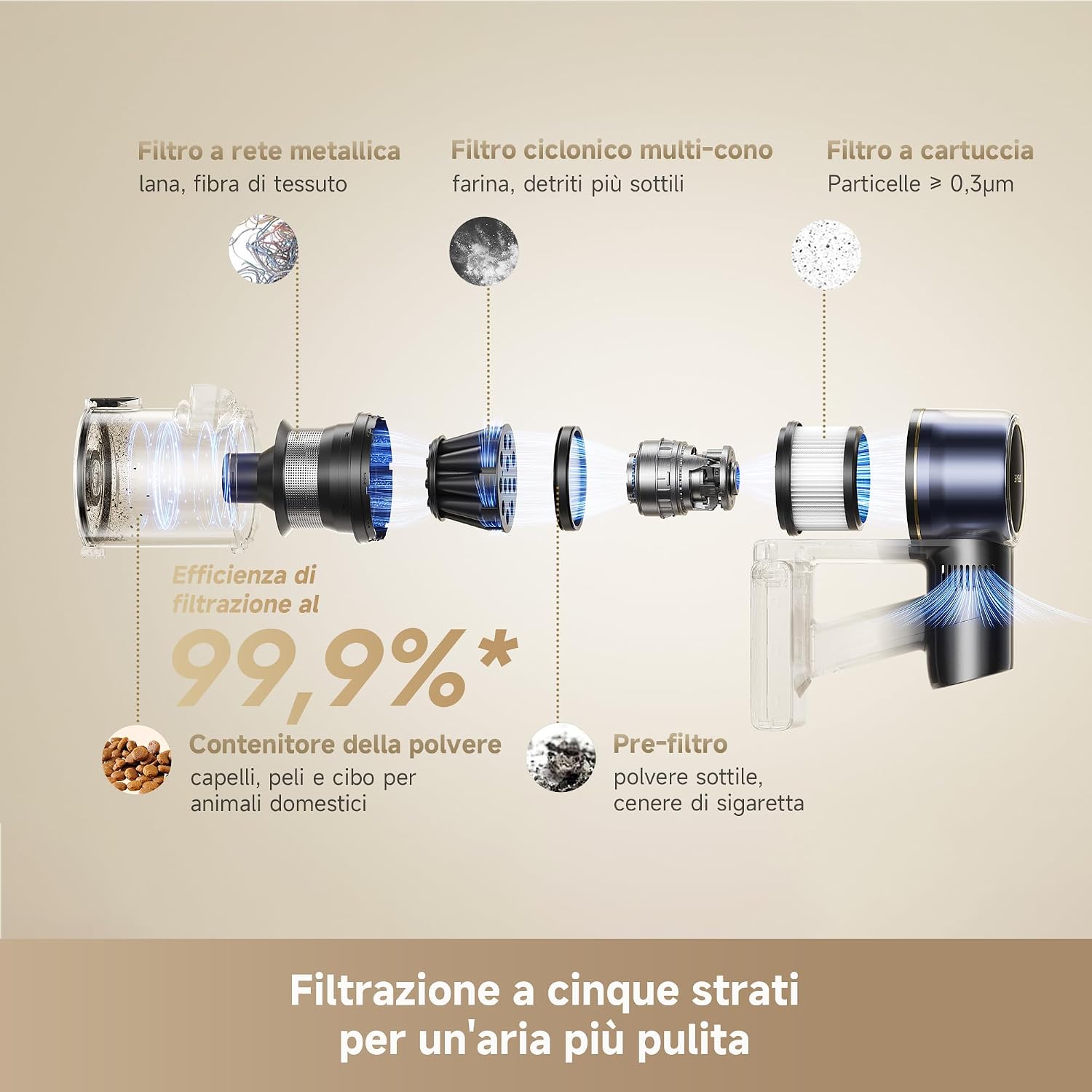 Thumbnail 5 de DREAME R20 Pro-A: Aspirapolvere senza fili 600 W/26.000 Pa, 90° pieghevole, schermo LED, 90 min di autonomia