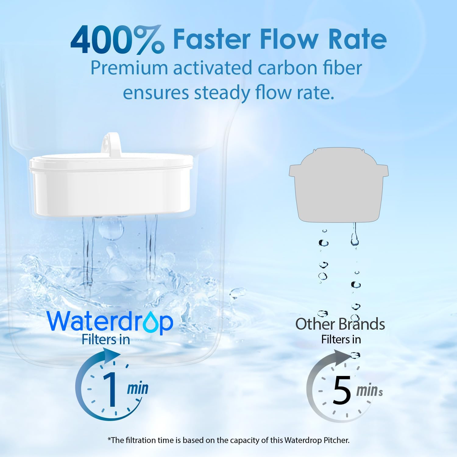 Detalle de Waterdrop Elfin Fridge Water Filter Jug with 3 Months Filter – 2.5L, White