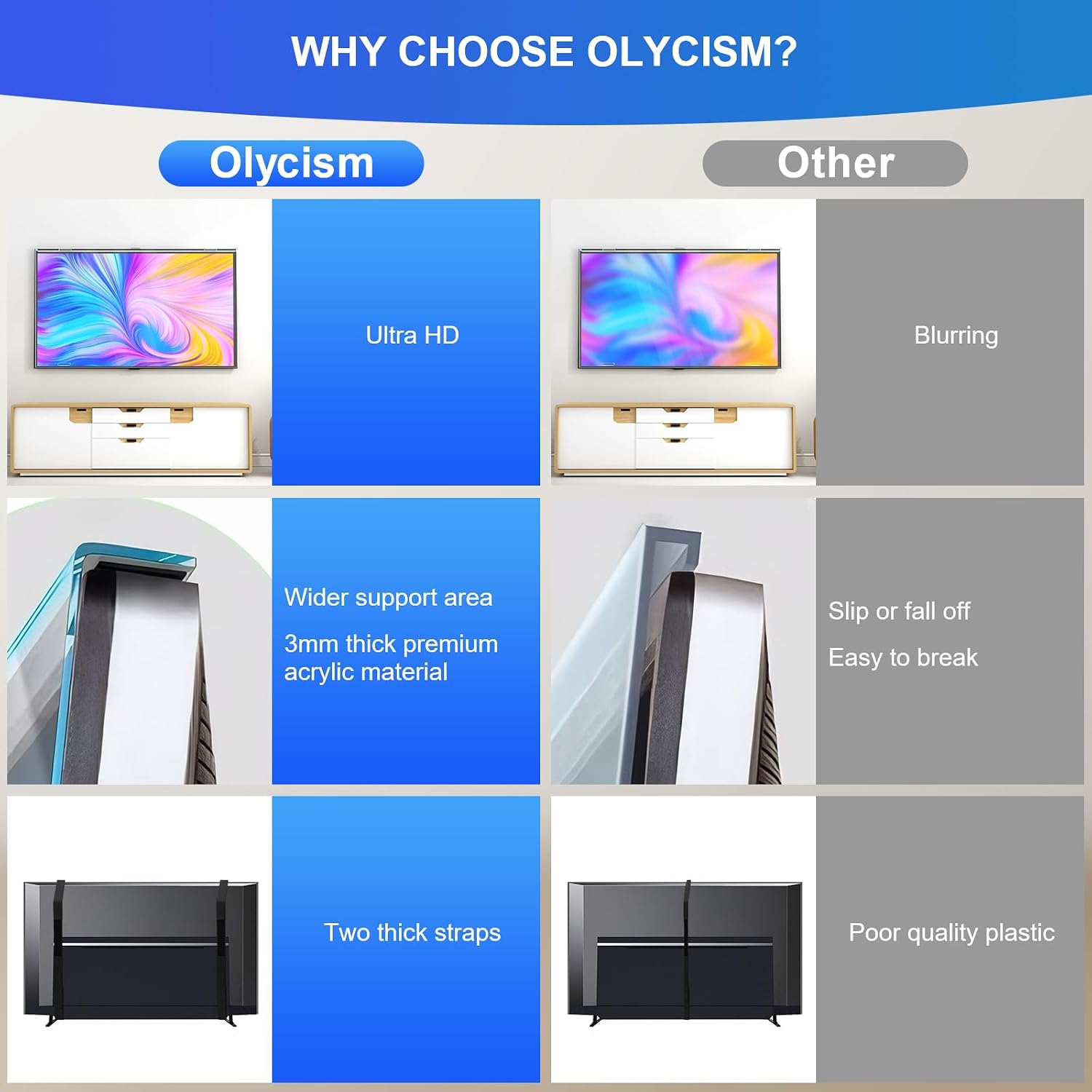 Thumbnail 3 de Olycism 55 Inch TV Screen Protector – Ultra Clear, Anti-Fingerprint Acrylic Shield for TVs & Monitors
