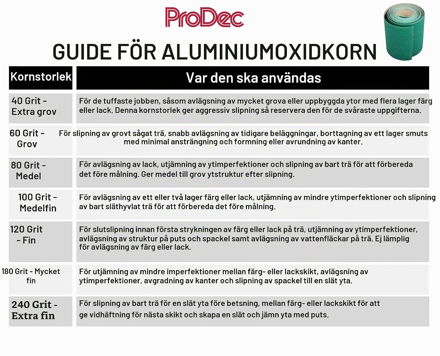 Thumbnail 6 de ProDec sliprulle 5 m, korn 80 i aluminiumoxid, 115 mm bred