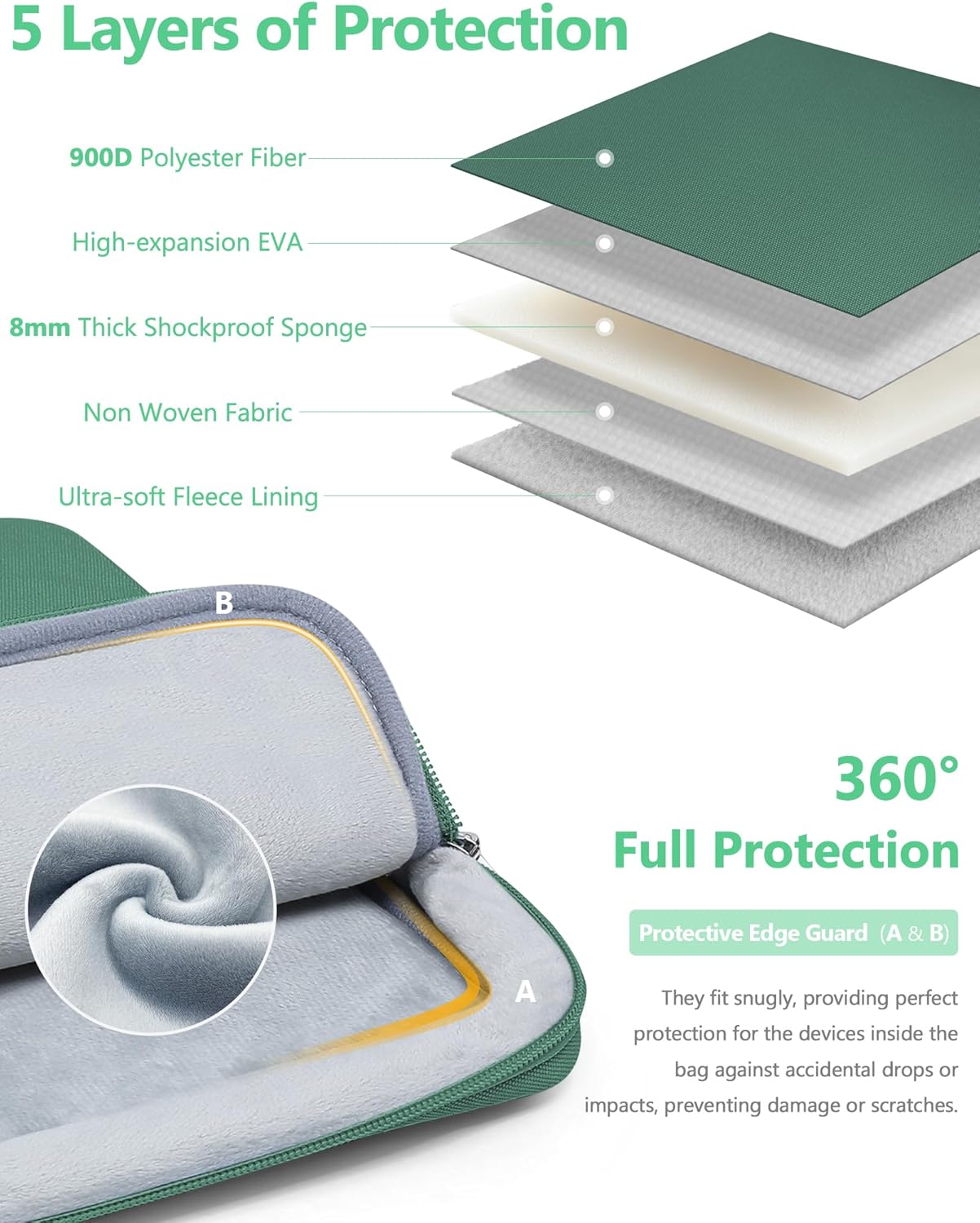 Detalle de HYZUO 14-15 Inch Laptop Sleeve Bag Set for MacBooks and More — Jungle Green