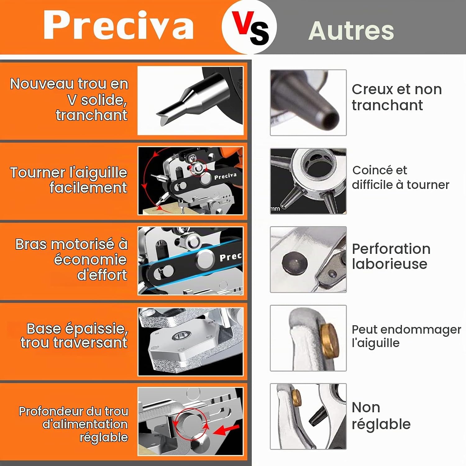 Detalle de Preciva FH0133 revolvertang voor leer met zes ponsmaten van 2 tot 4,5 mm
