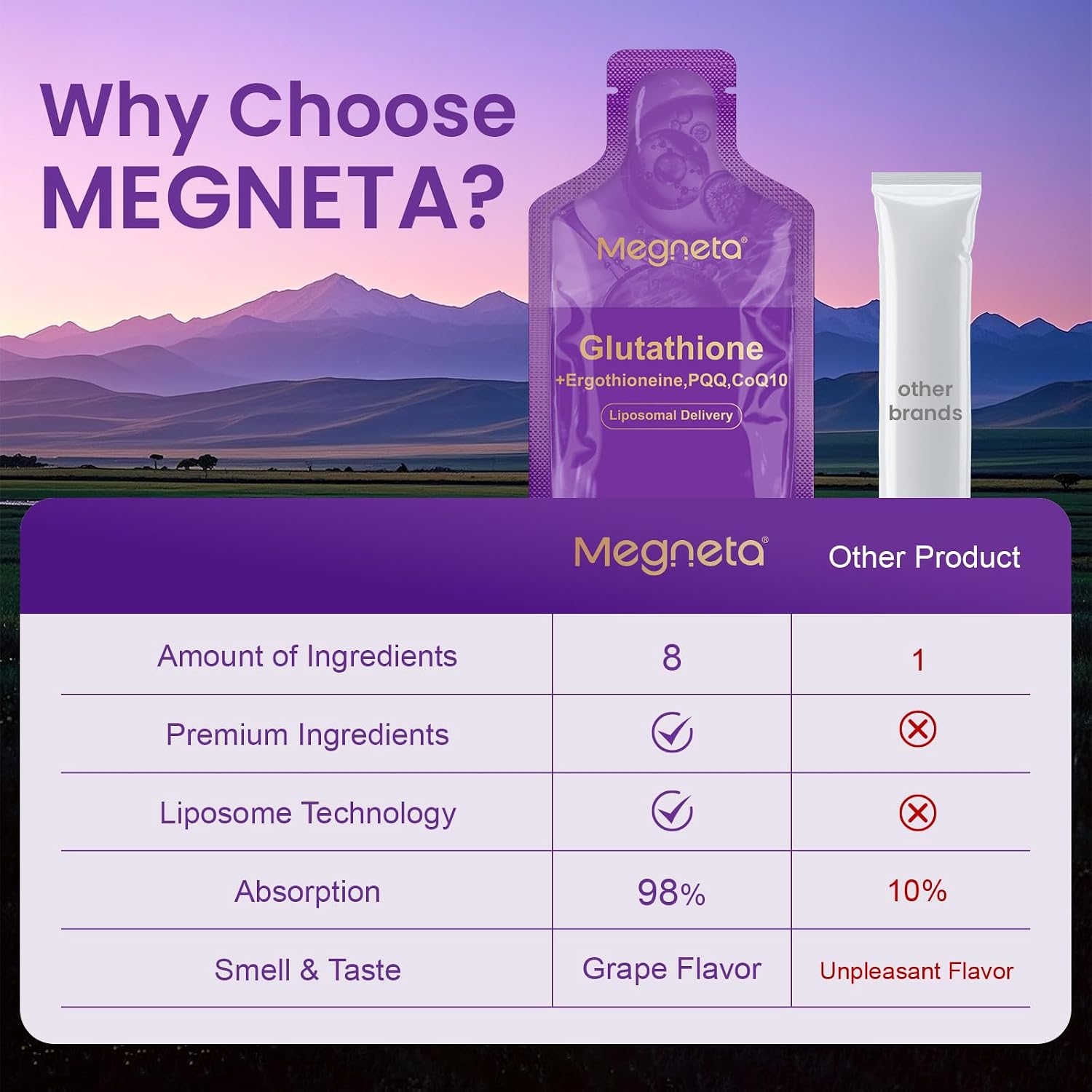 Thumbnail 6 de Megneta Liposomal Glutathione Supplement, 350 mg with PQQ, CoQ10 & Vitamin C